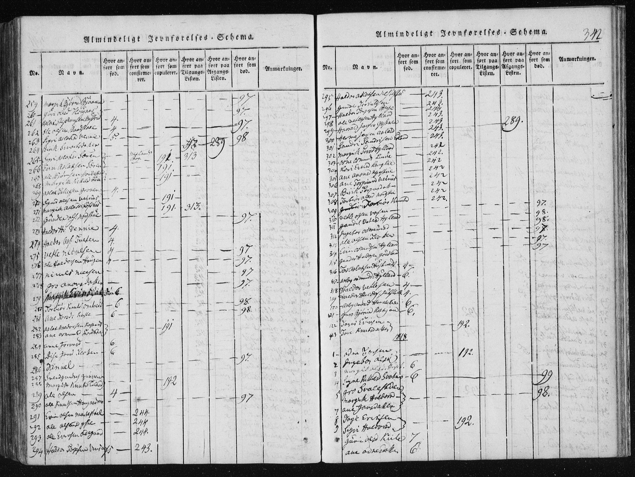 Vinje kirkebøker, SAKO/A-312/F/Fa/L0003: Parish register (official) no. I 3, 1814-1843, p. 342