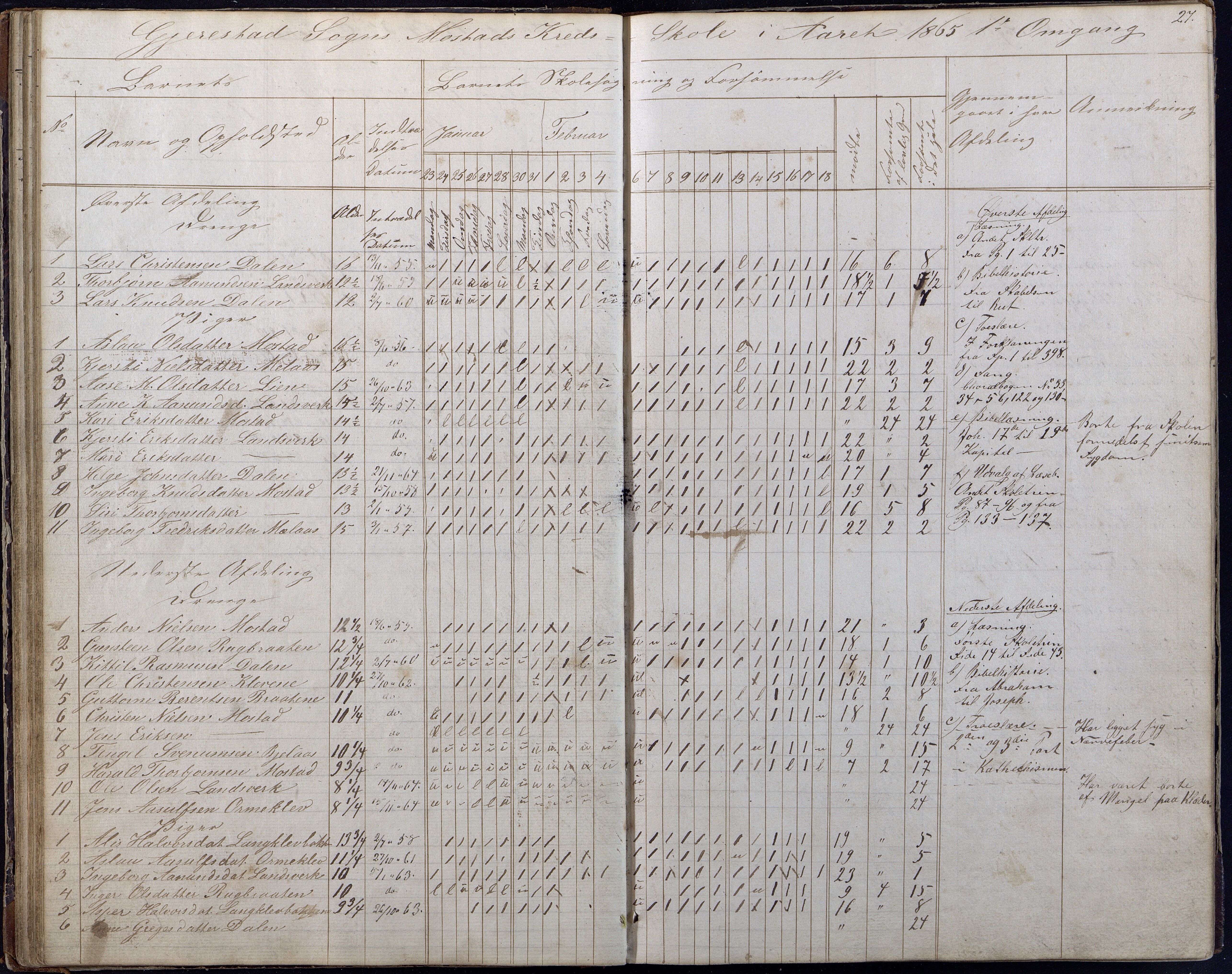 Gjerstad Kommune, Gjerstad Skole, AAKS/KA0911-550a/F01/L0006: Dagbok, 1859-1876, p. 27