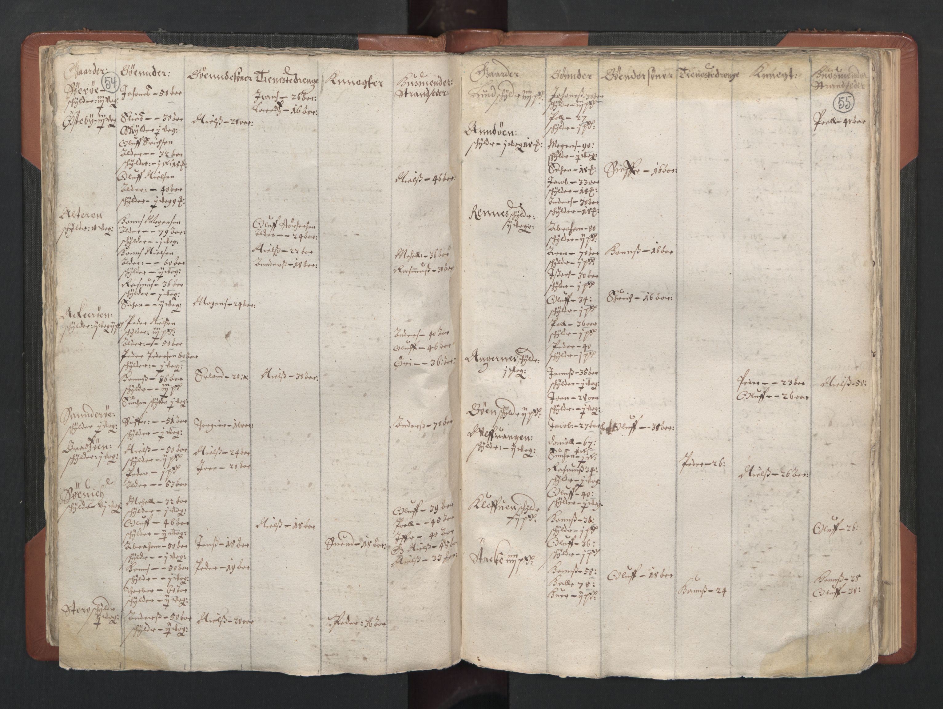 RA, Bailiff's Census 1664-1666, no. 20: Modern Nordland county, modern Troms county and modern Finnmark county, 1665, p. 54-55