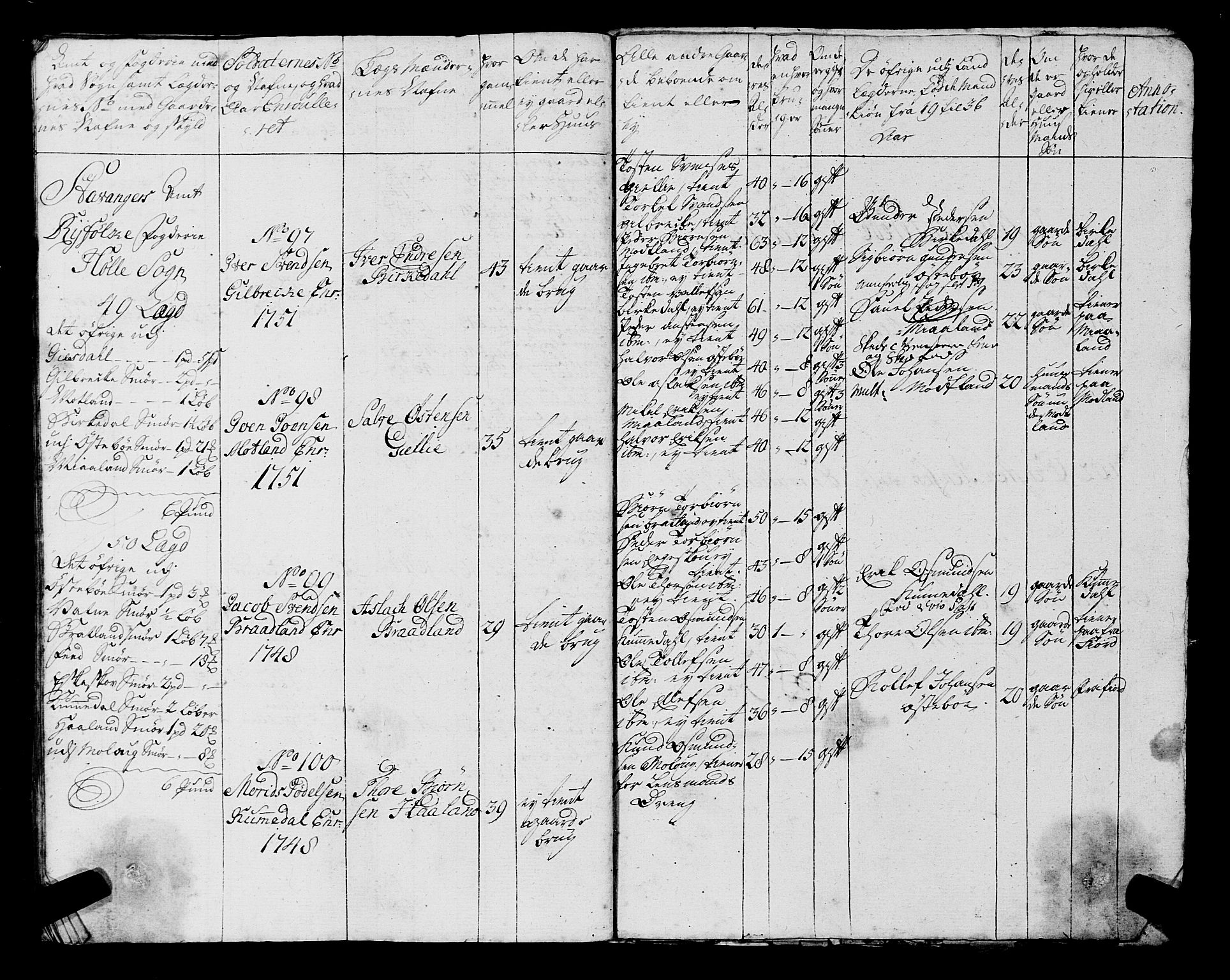 Fylkesmannen i Rogaland, AV/SAST-A-101928/99/3/325/325CA, 1655-1832, p. 4498