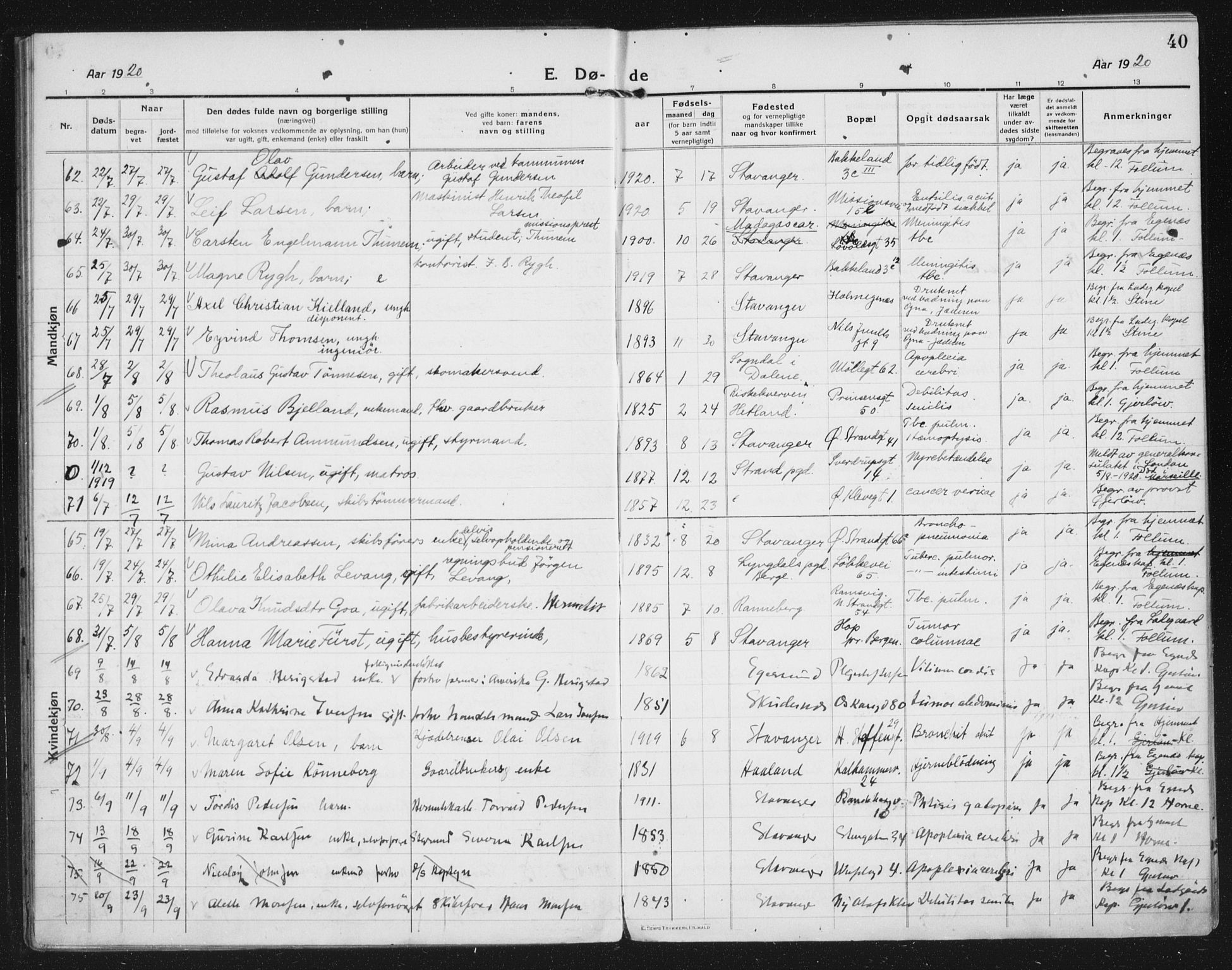 Domkirken sokneprestkontor, AV/SAST-A-101812/002/A/L0017: Parish register (official) no. A 36, 1917-1938, p. 40