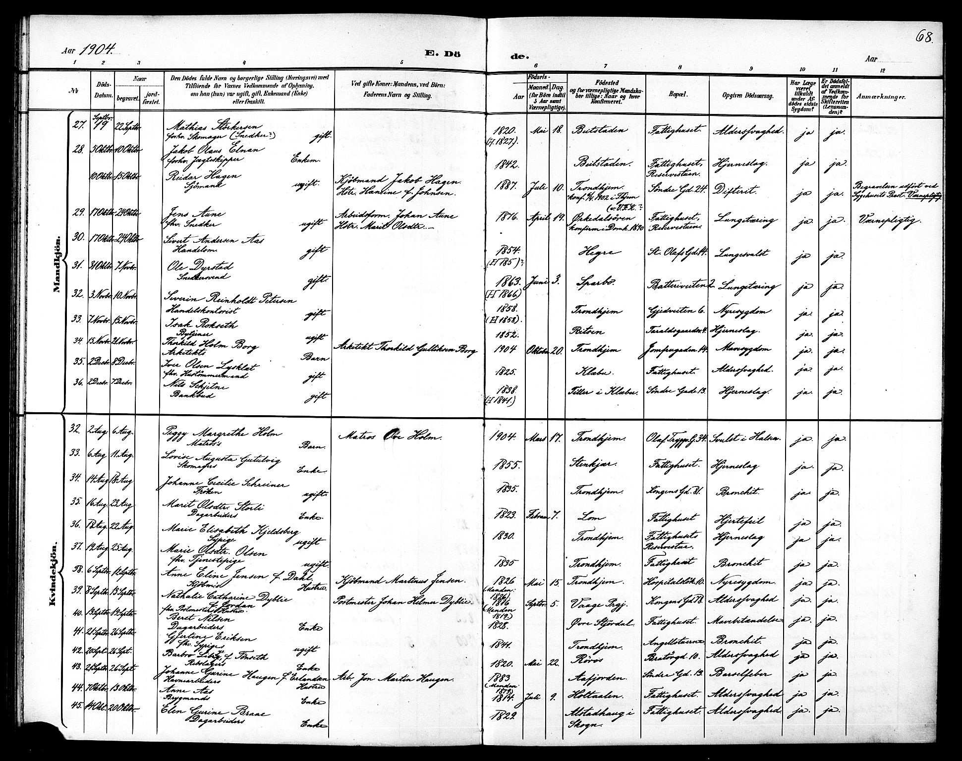 Ministerialprotokoller, klokkerbøker og fødselsregistre - Sør-Trøndelag, SAT/A-1456/602/L0144: Parish register (copy) no. 602C12, 1897-1905, p. 68