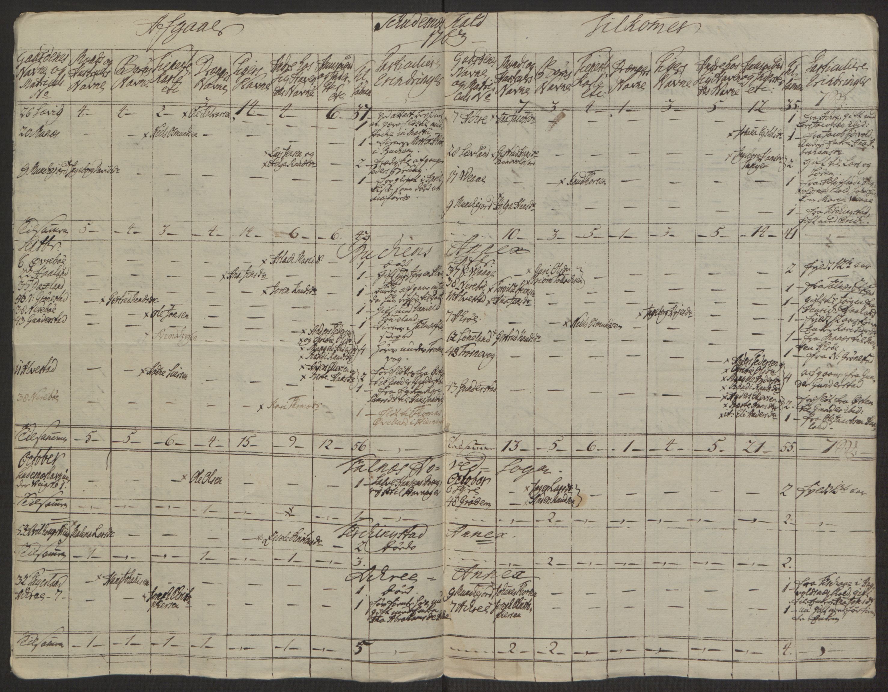 Rentekammeret inntil 1814, Realistisk ordnet avdeling, RA/EA-4070/Ol/L0016b: [Gg 10]: Ekstraskatten, 23.09.1762. Ryfylke, 1764-1768, p. 236