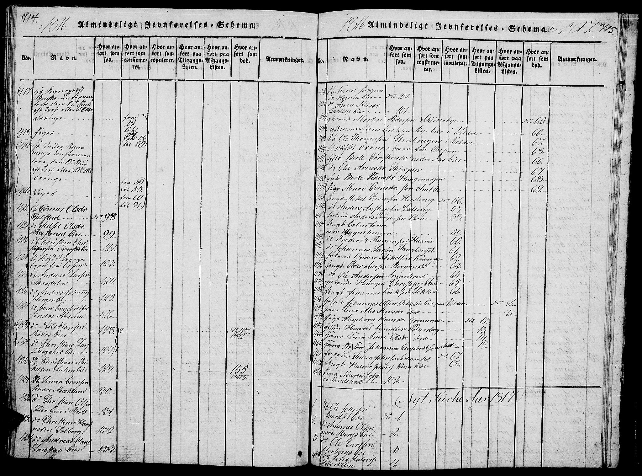 Ringsaker prestekontor, AV/SAH-PREST-014/L/La/L0001: Parish register (copy) no. 1, 1814-1826, p. 714-715