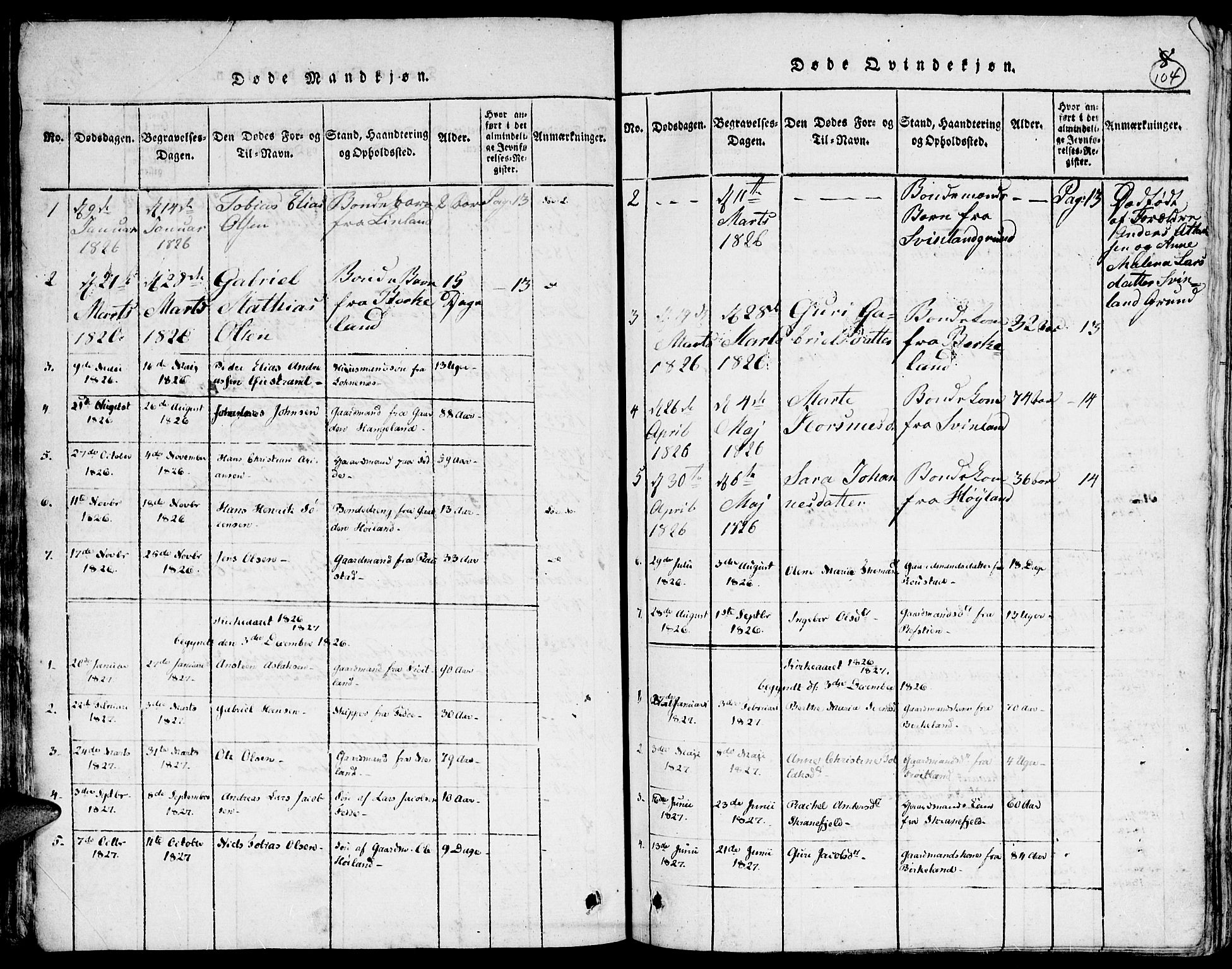 Kvinesdal sokneprestkontor, AV/SAK-1111-0026/F/Fa/Faa/L0001: Parish register (official) no. A 1, 1815-1849, p. 104