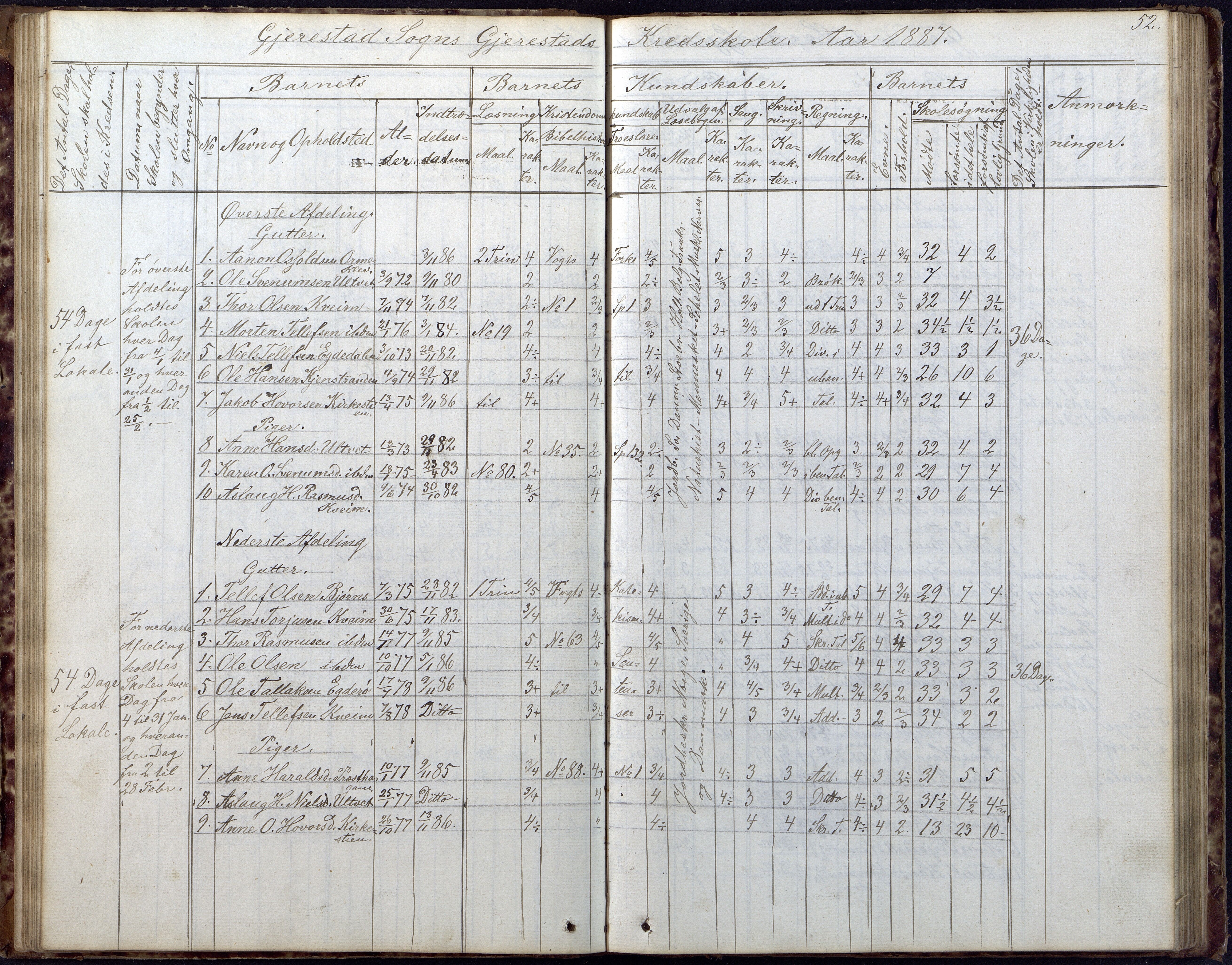 Gjerstad Kommune, Gjerstad Skole, AAKS/KA0911-550a/F02/L0005: Skoleprotokoll, 1863-1891, p. 52