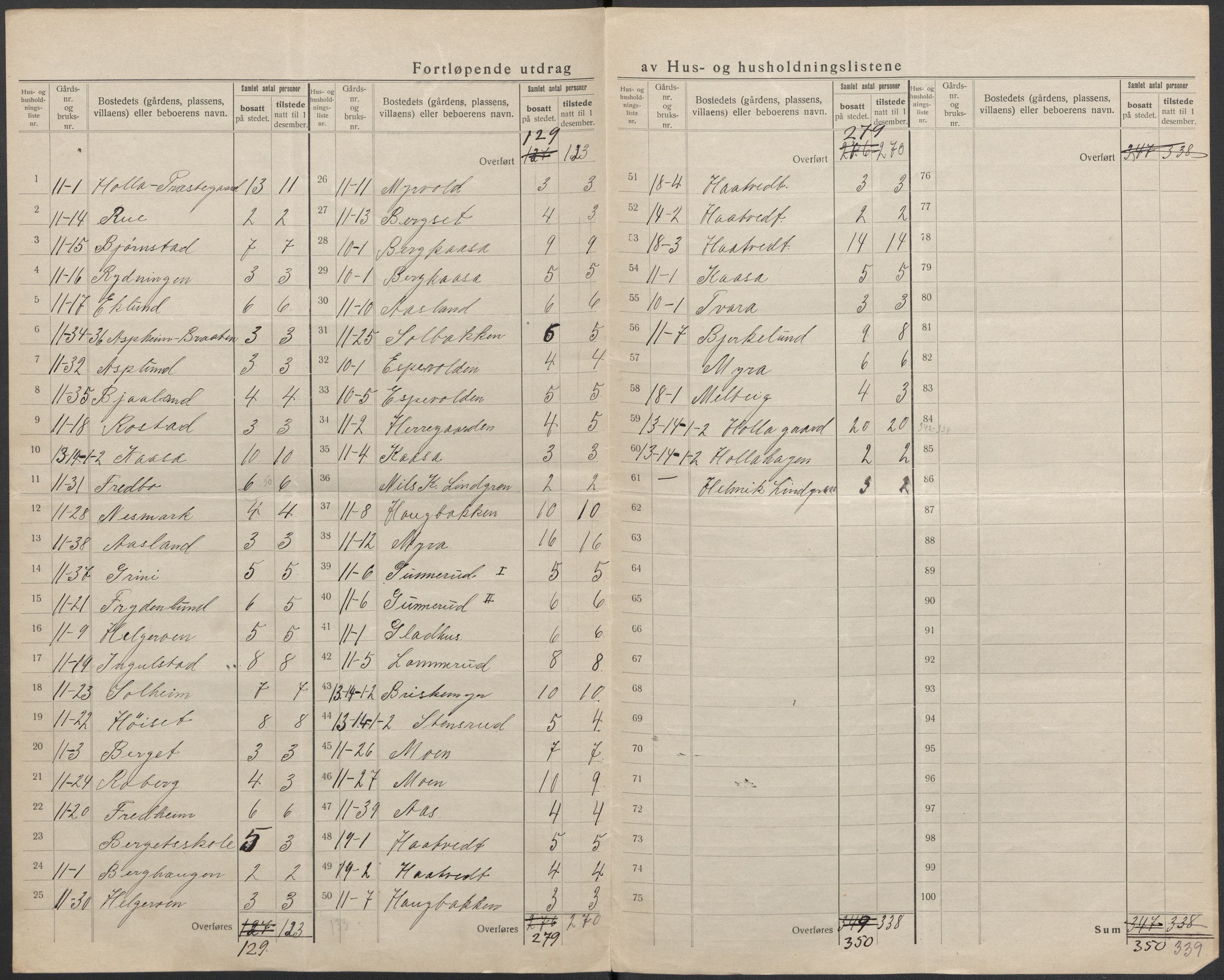 SAKO, 1920 census for Holla, 1920, p. 45