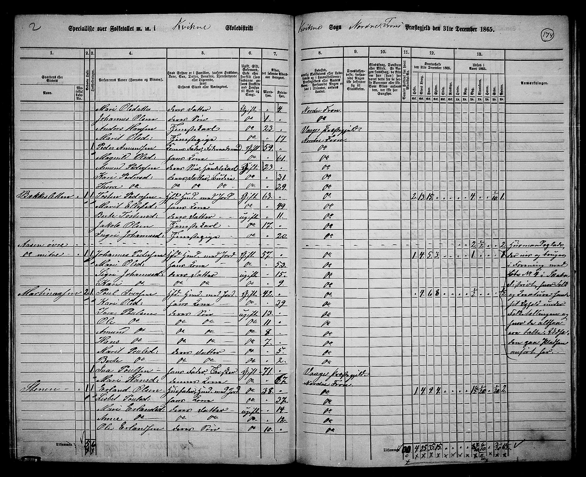 RA, 1865 census for Nord-Fron, 1865, p. 159