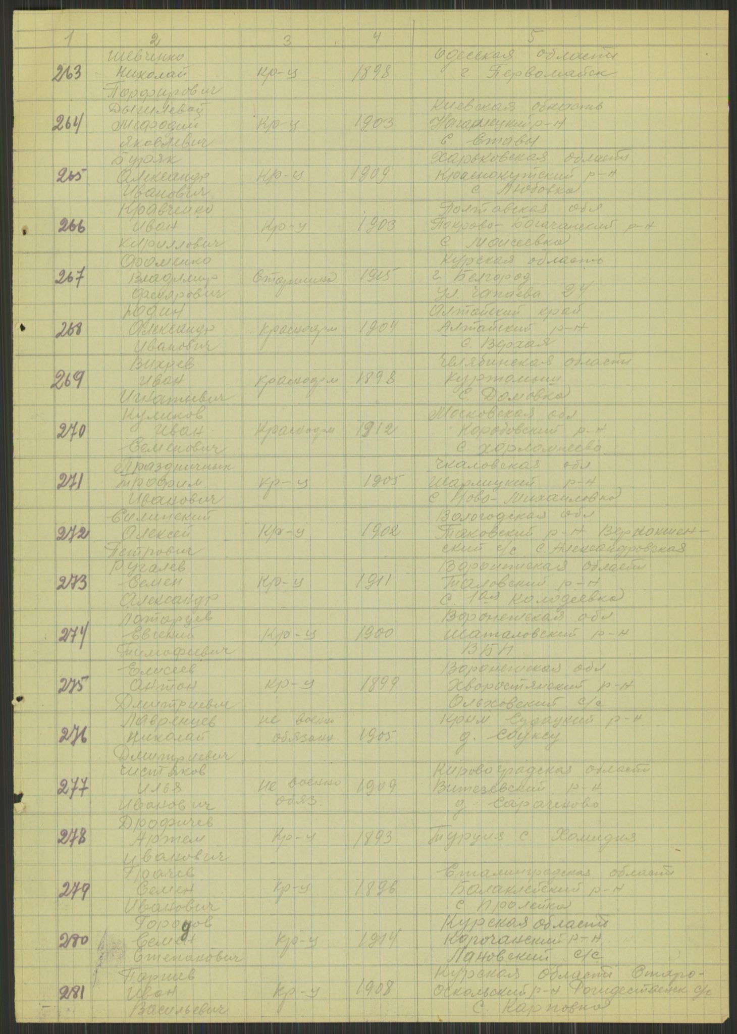 Flyktnings- og fangedirektoratet, Repatrieringskontoret, AV/RA-S-1681/D/Db/L0015: Displaced Persons (DPs) og sivile tyskere, 1945-1948, p. 841