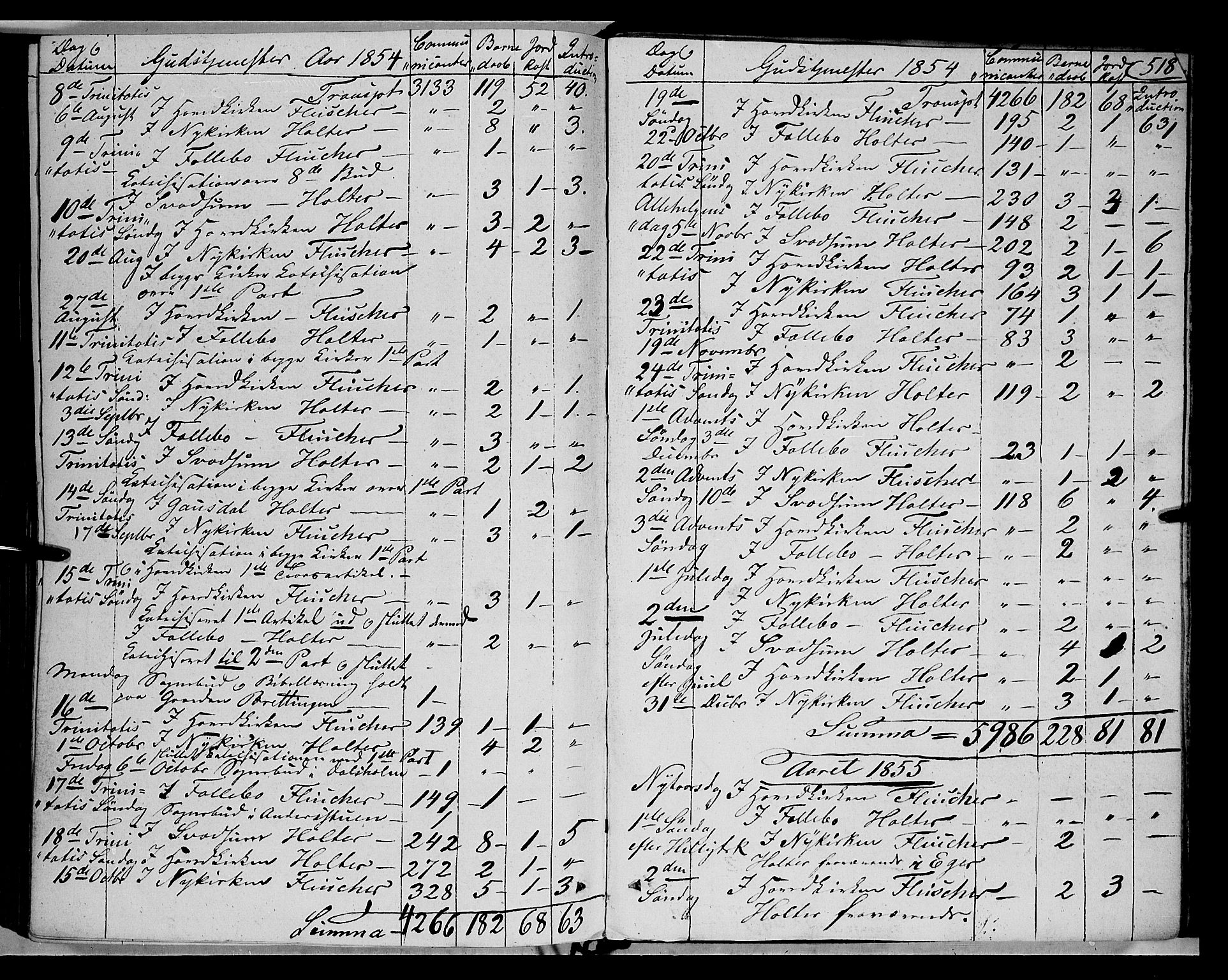 Gausdal prestekontor, SAH/PREST-090/H/Ha/Haa/L0008: Parish register (official) no. 8, 1850-1861, p. 518