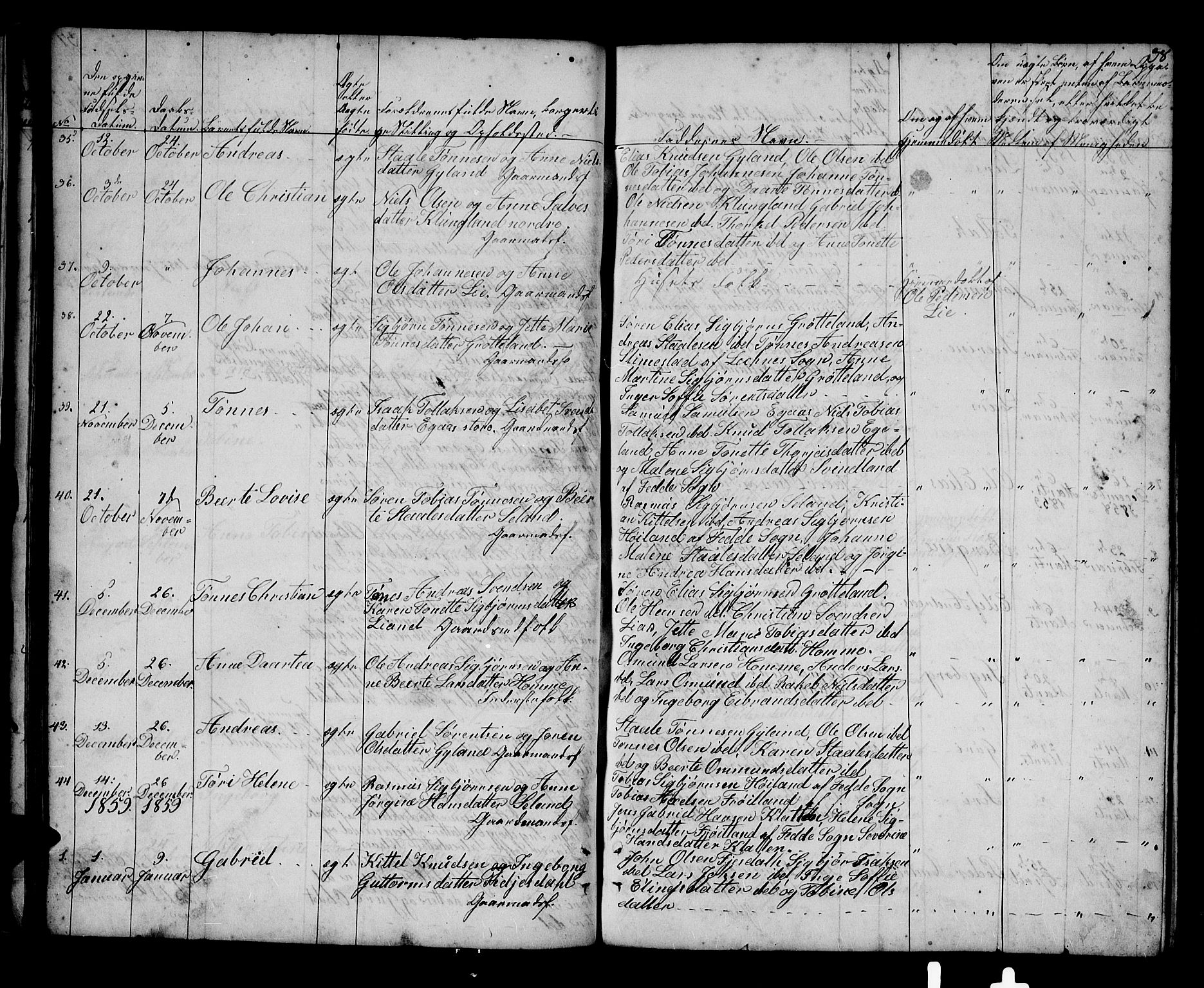 Bakke sokneprestkontor, SAK/1111-0002/F/Fb/Fbb/L0002: Parish register (copy) no. B 2, 1849-1878, p. 38
