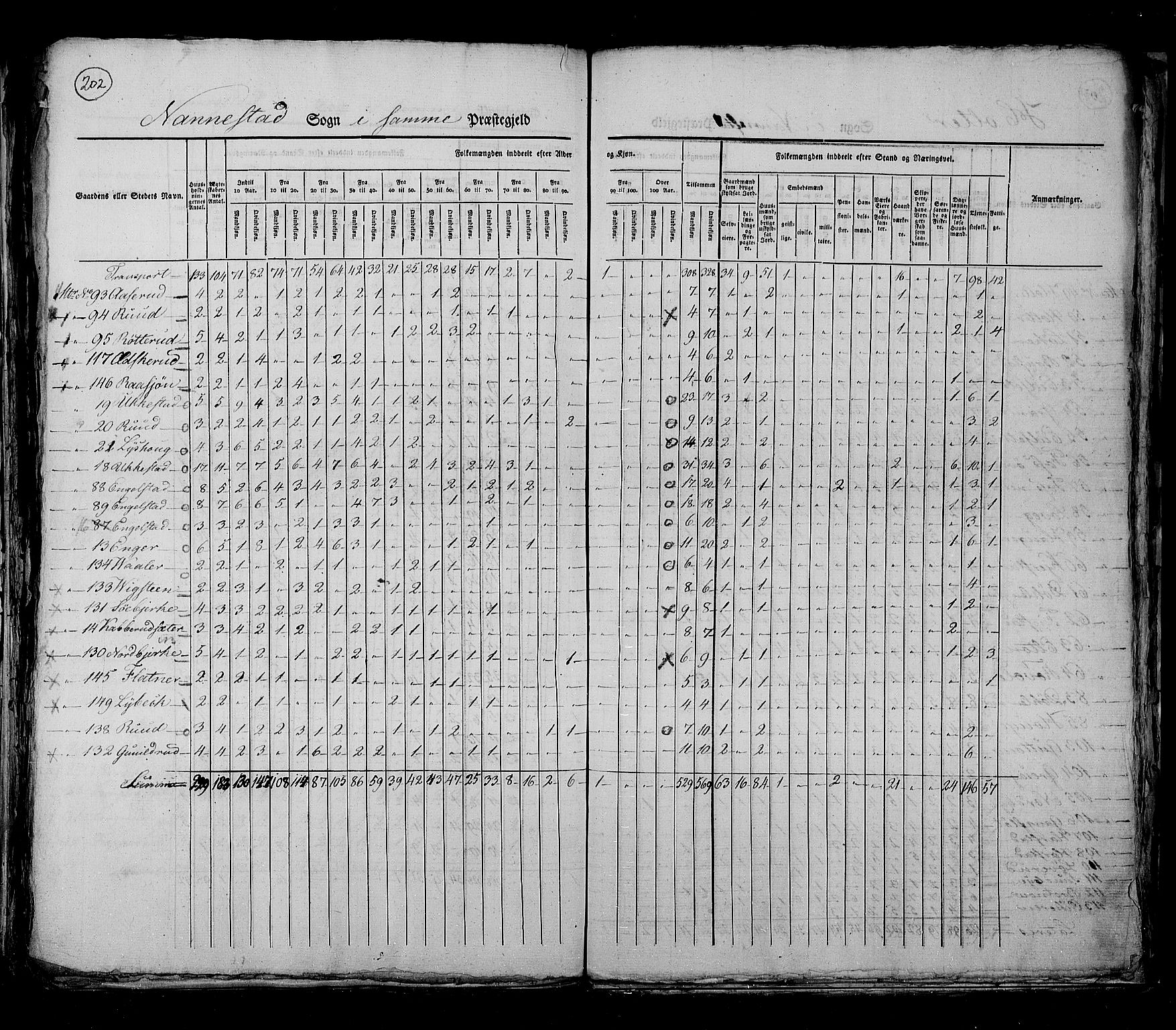 RA, Census 1825, vol. 4: Akershus amt, 1825, p. 202