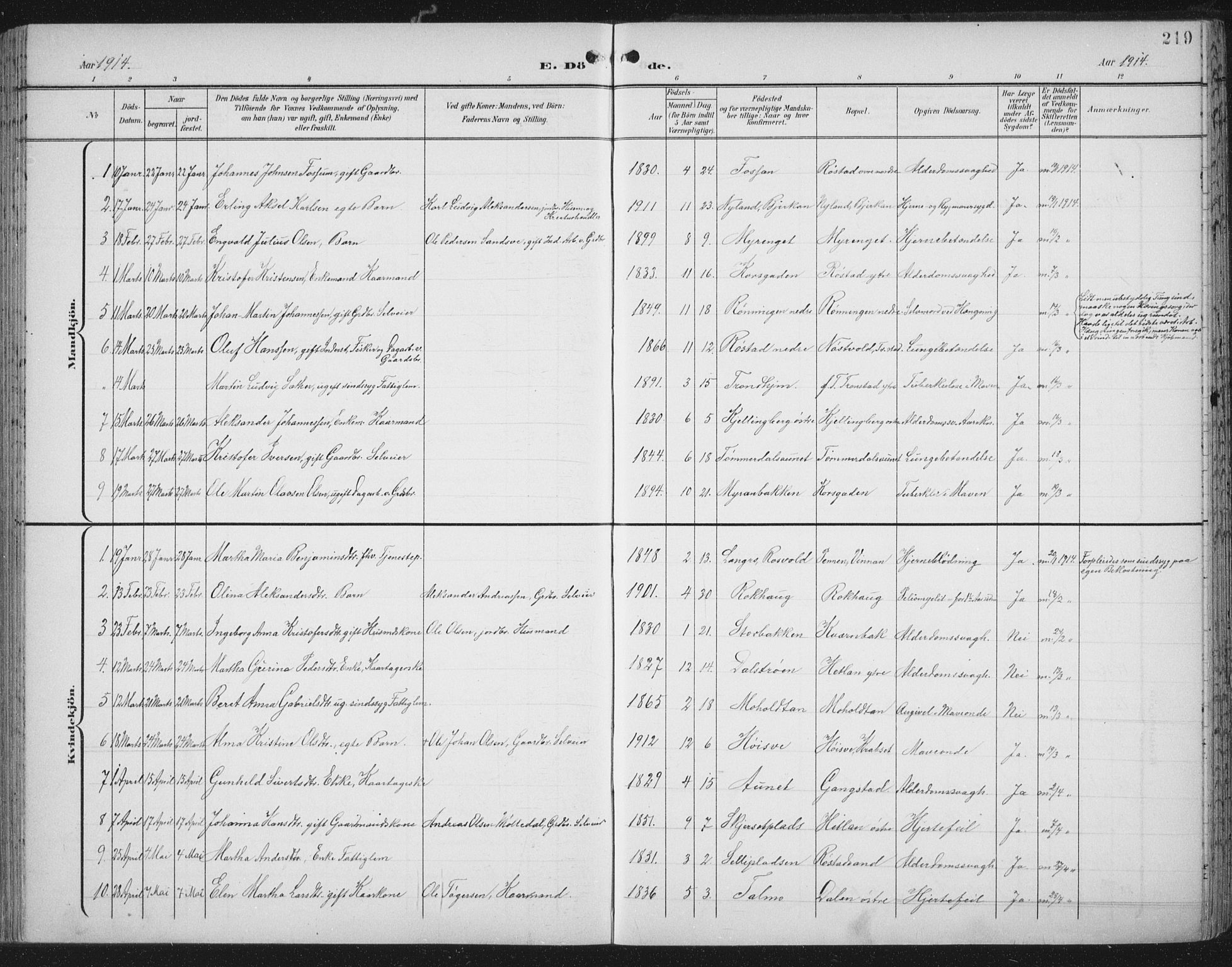 Ministerialprotokoller, klokkerbøker og fødselsregistre - Nord-Trøndelag, SAT/A-1458/701/L0011: Parish register (official) no. 701A11, 1899-1915, p. 219