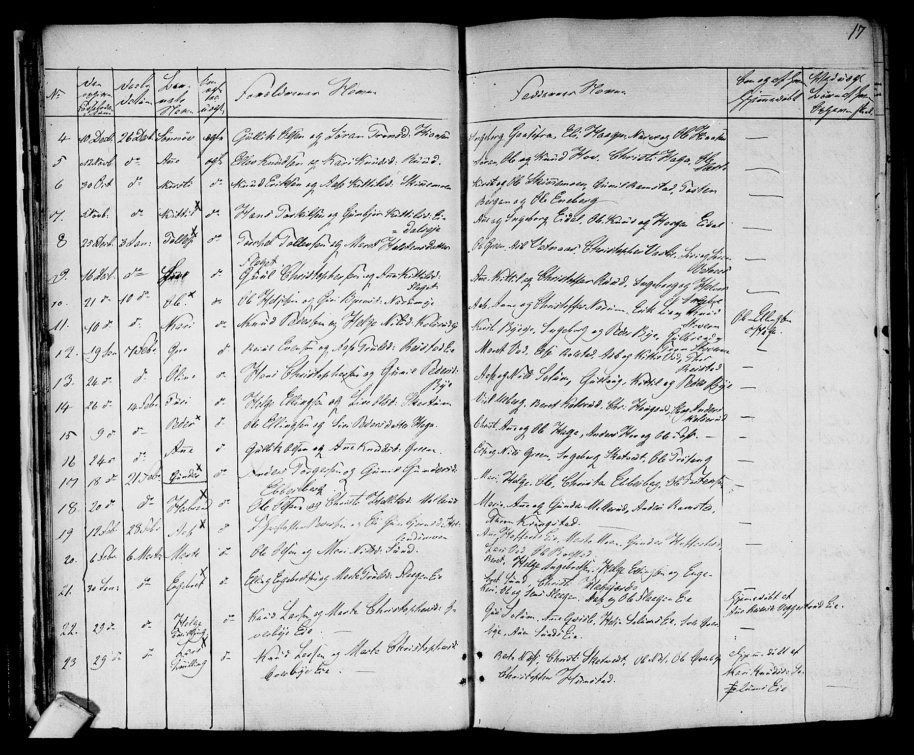 Sigdal kirkebøker, SAKO/A-245/F/Fa/L0006: Parish register (official) no. I 6 /1, 1829-1843, p. 17