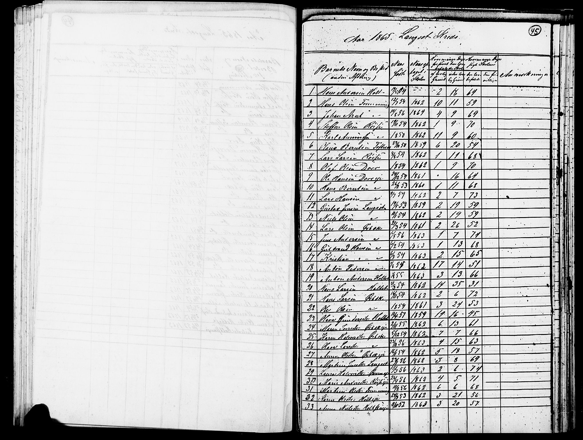 Eidsvoll prestekontor Kirkebøker, AV/SAO-A-10888/O/Oa/L0003: Other parish register no. 3, 1859-1877, p. 45