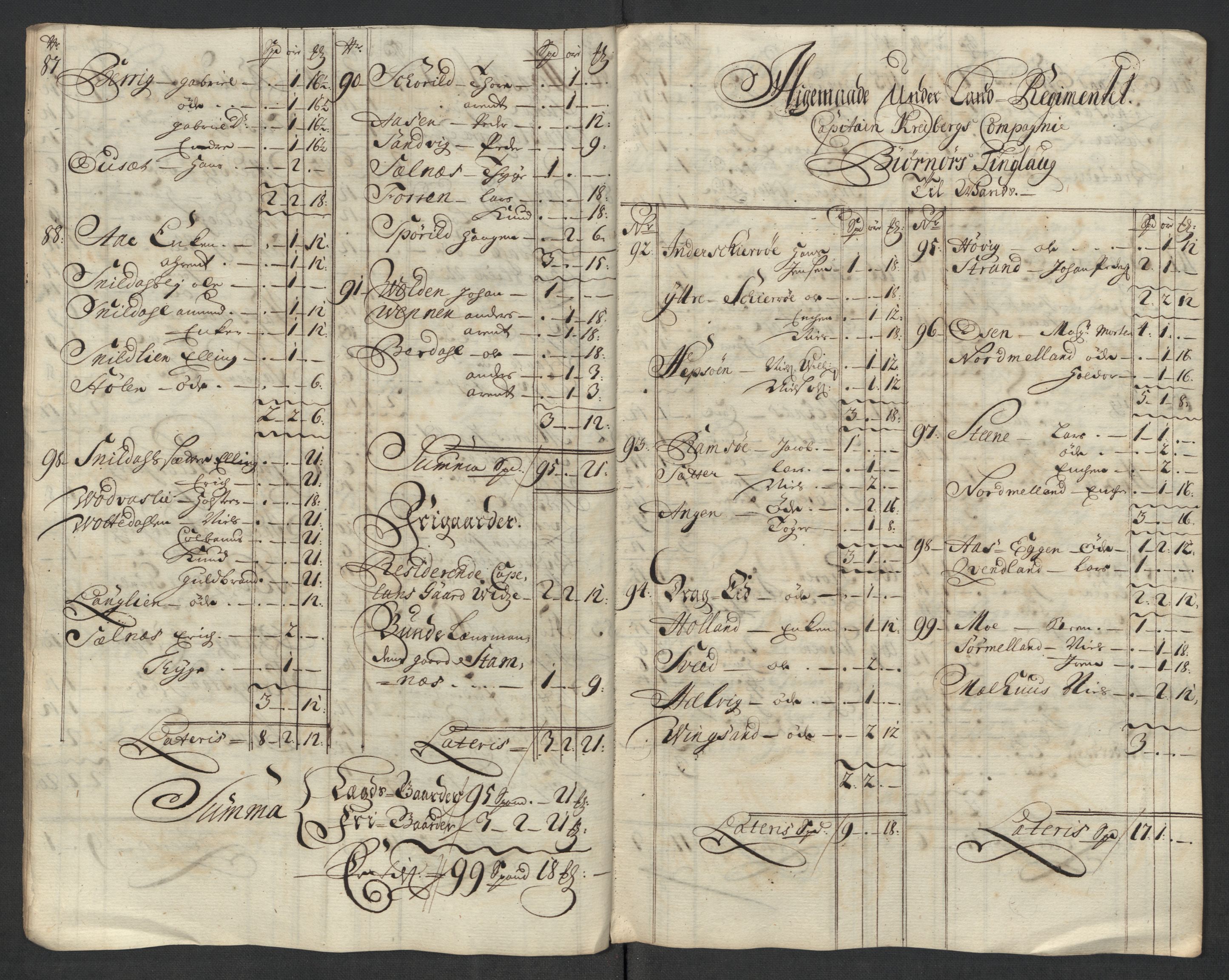 Rentekammeret inntil 1814, Reviderte regnskaper, Fogderegnskap, AV/RA-EA-4092/R57/L3865: Fogderegnskap Fosen, 1717, p. 84