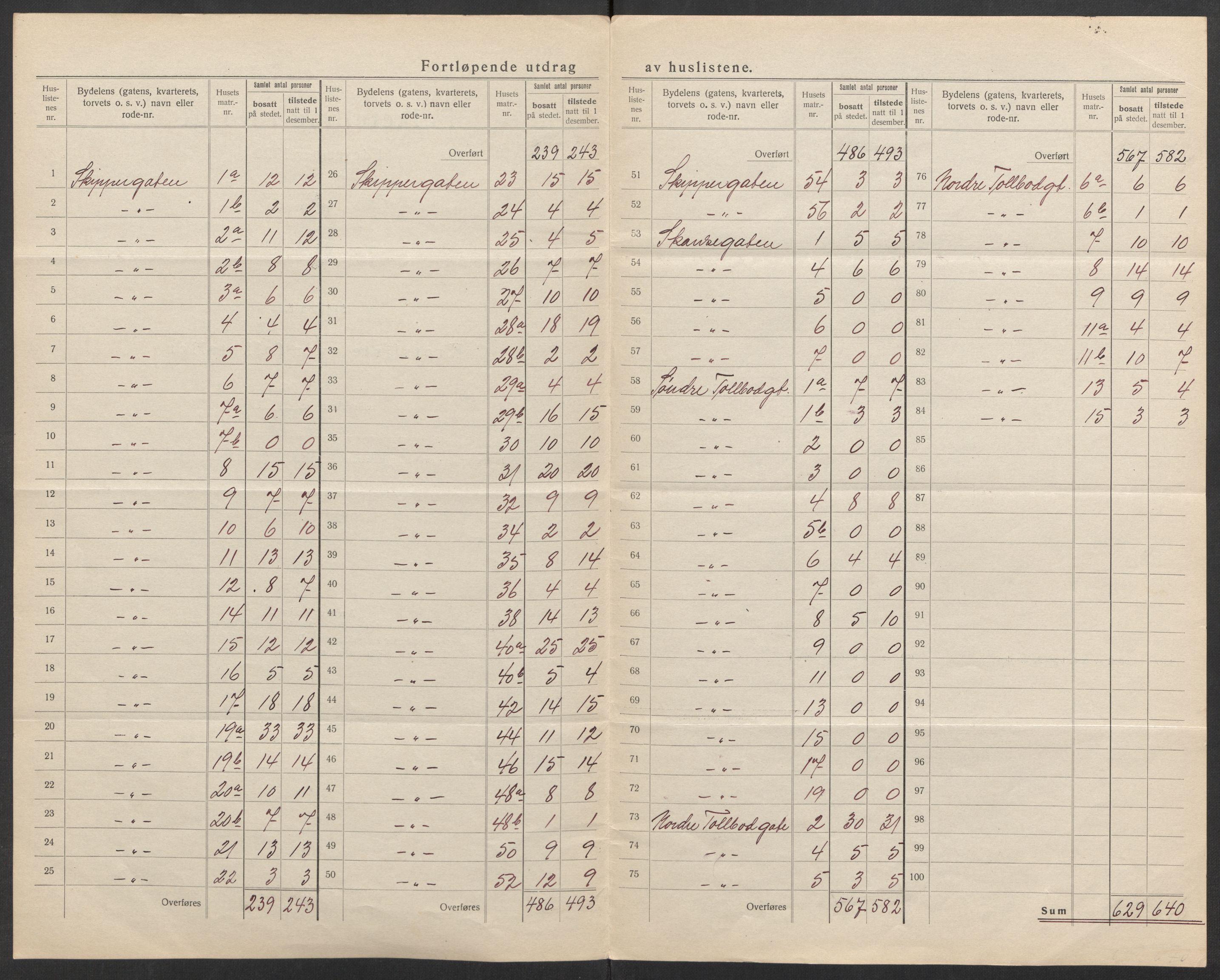 SATØ, 1920 census for Tromsø, 1920, p. 39