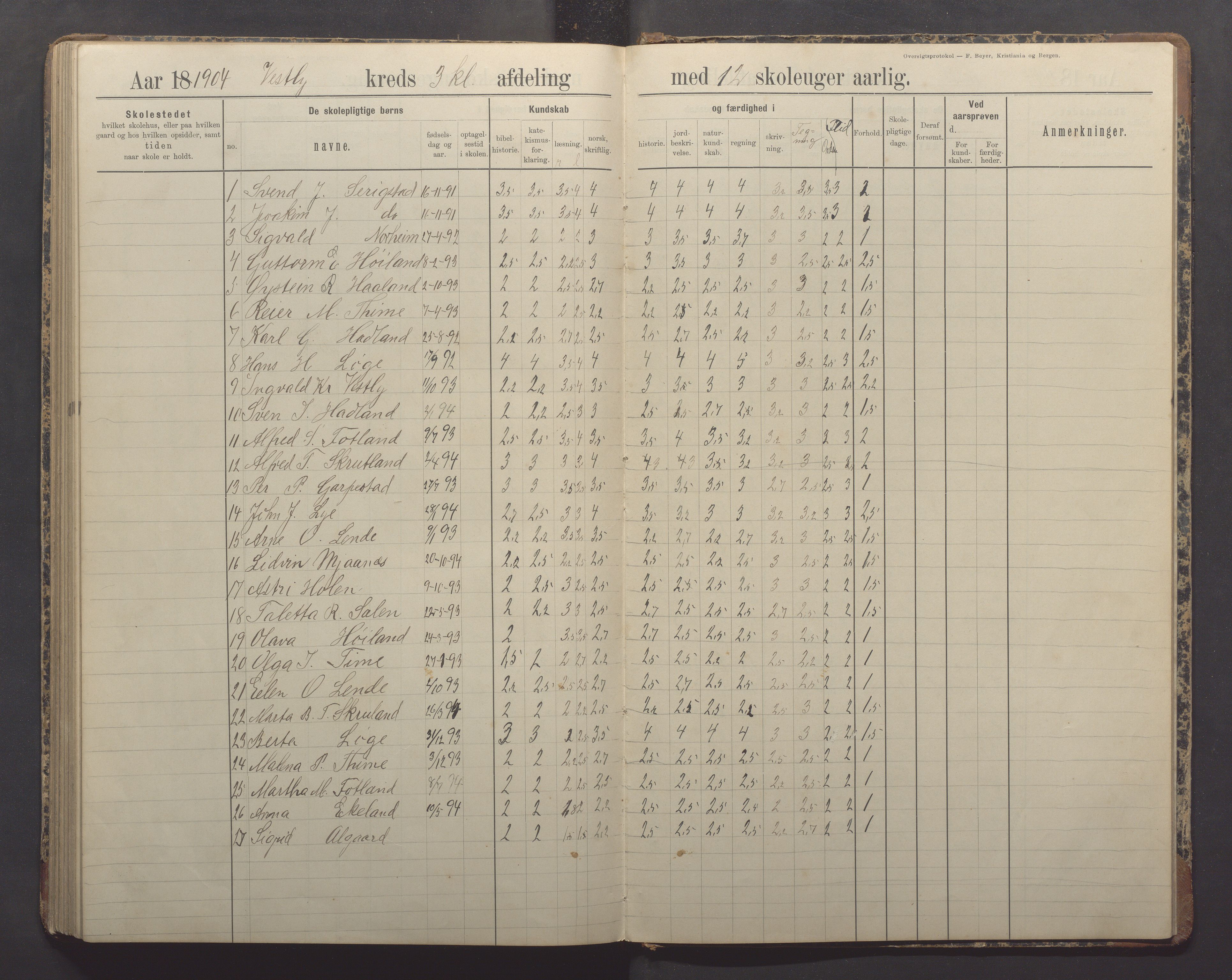 Time kommune - Time/Vestly skole, IKAR/K-100804/H/L0005: Skoleprotokoll, 1891-1905, p. 91