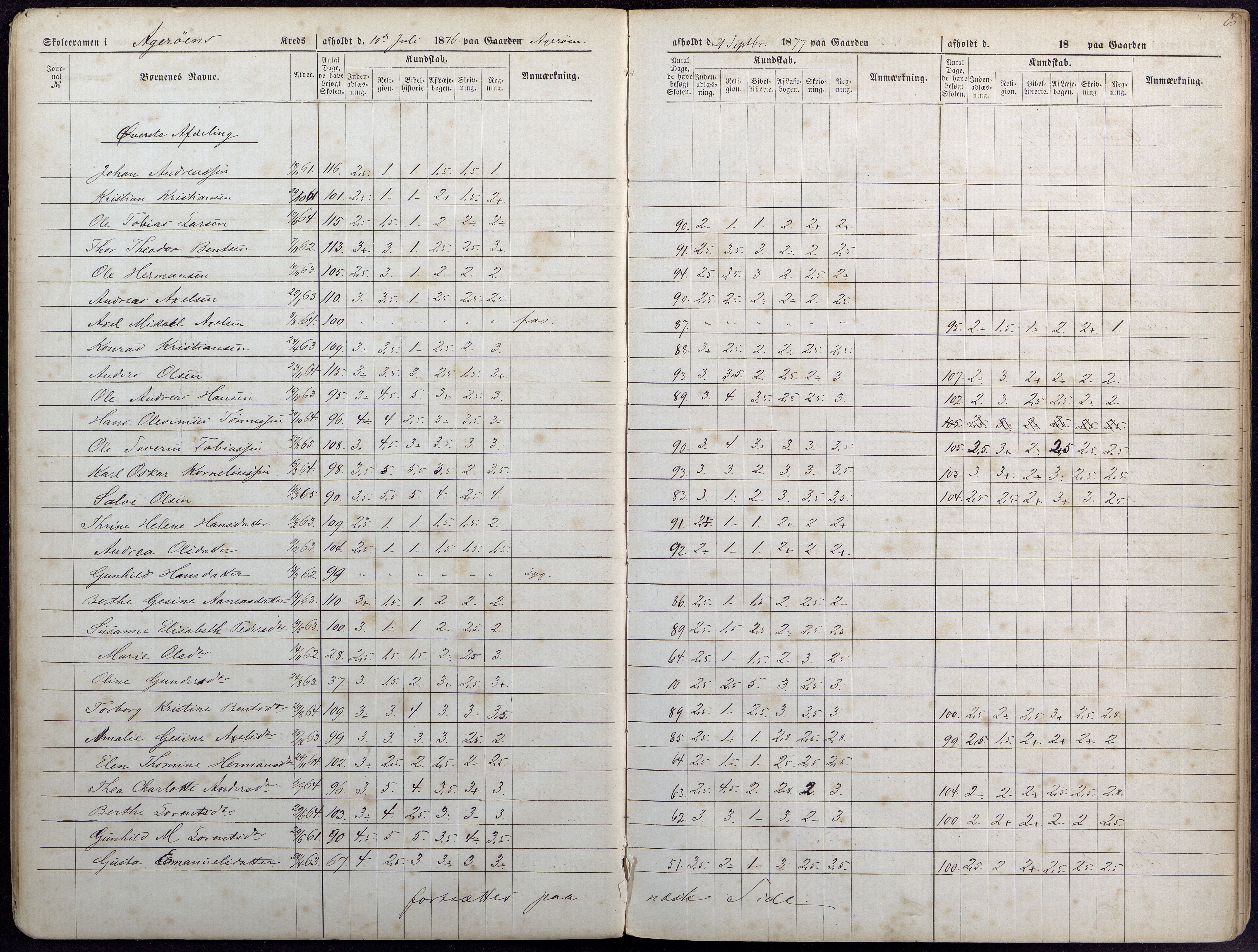 Høvåg kommune, AAKS/KA0927-PK/1/05/L0393: Eksamensprotokoll/alle skoledistrikt, 1876-1879, p. 6