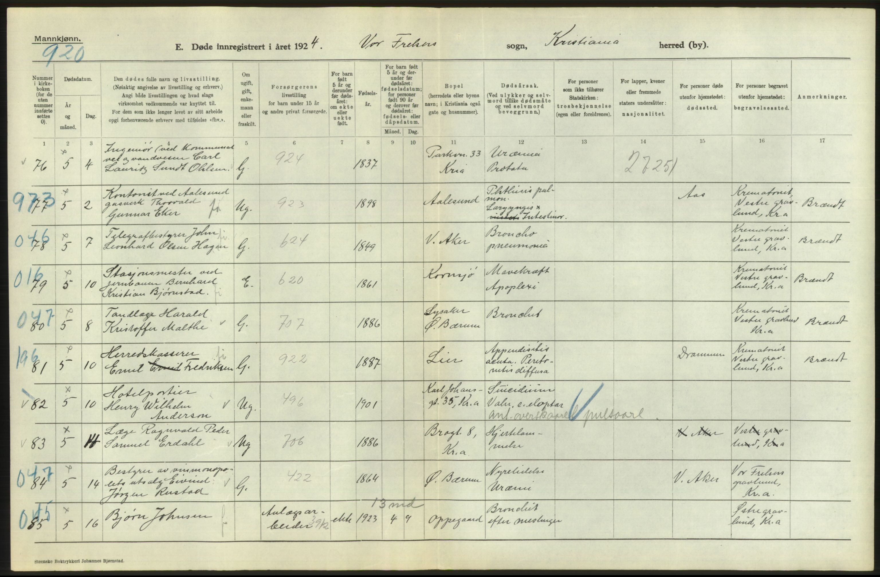 Statistisk sentralbyrå, Sosiodemografiske emner, Befolkning, AV/RA-S-2228/D/Df/Dfc/Dfcd/L0008: Kristiania: Døde menn, 1924, p. 20