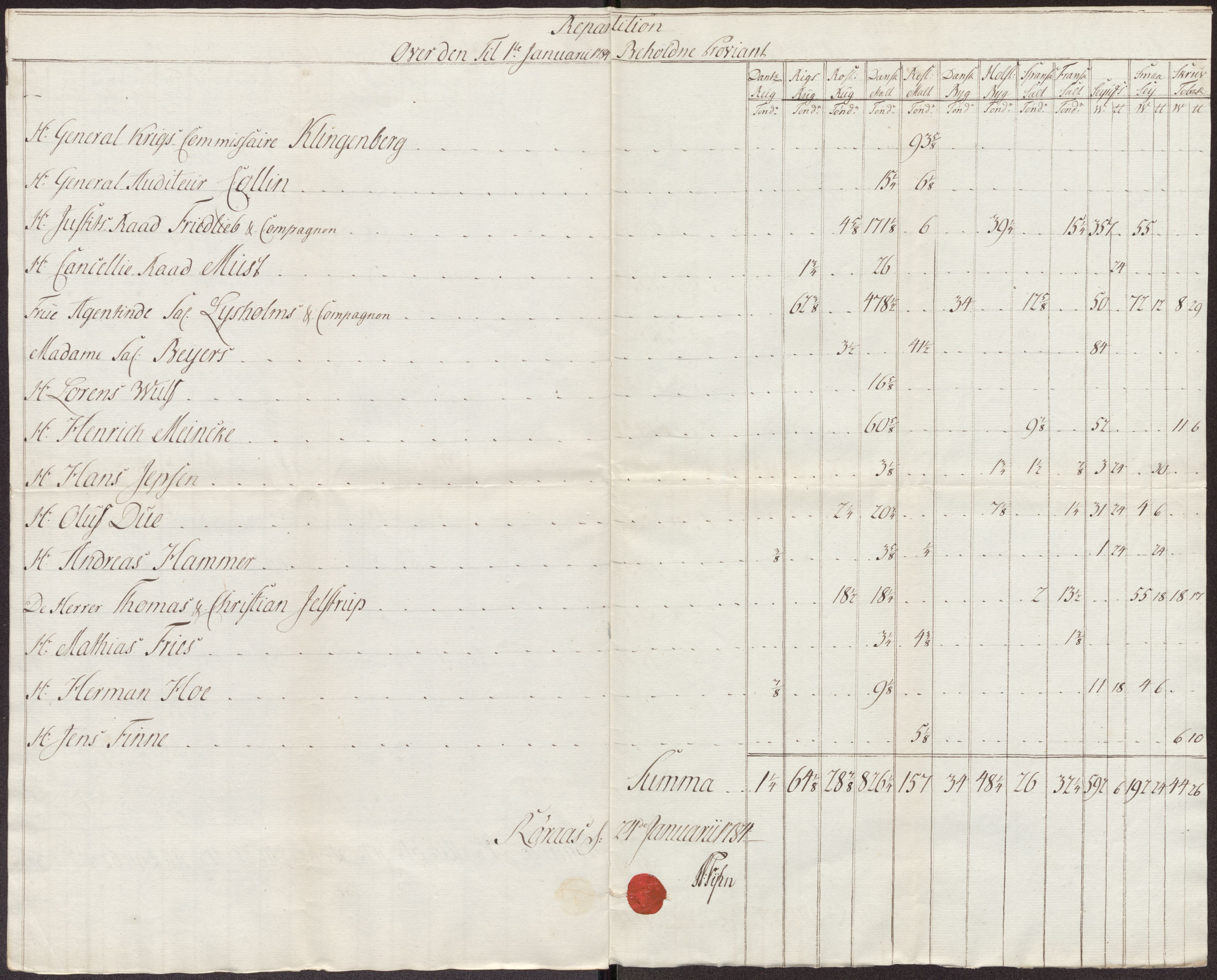 Røros kobberverk, AV/SAT-PA-0211/1/12/L0024: 12.21.11 Tabeller, regninger og ekstrakter, 1781-1785, p. 74