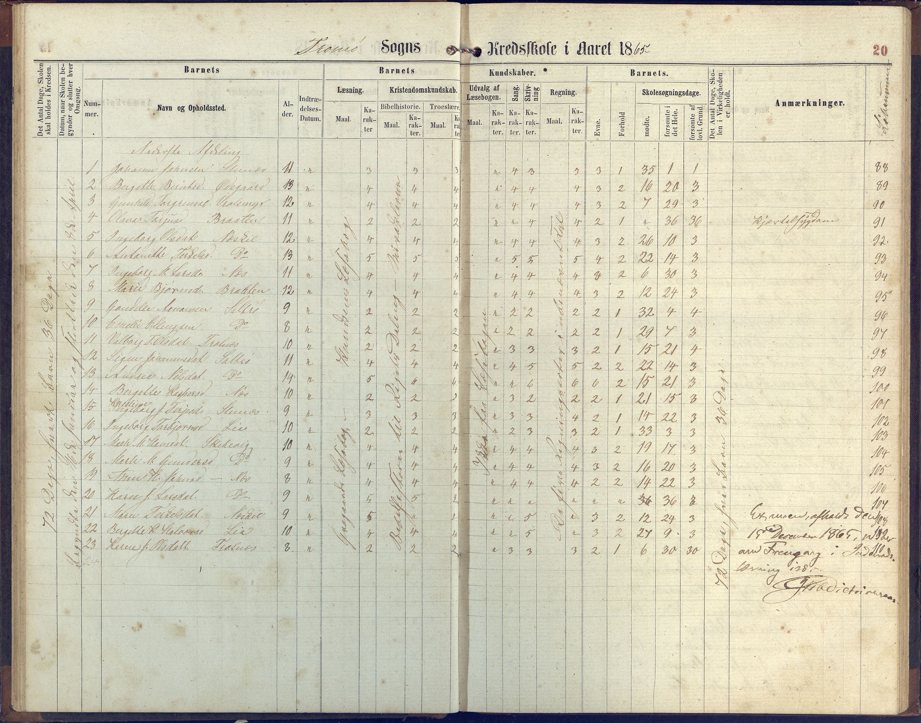 Stokken kommune, AAKS/KA0917-PK/04/04c/L0006: Skoleprotokoll  Stokken, 1863-1879, p. 20