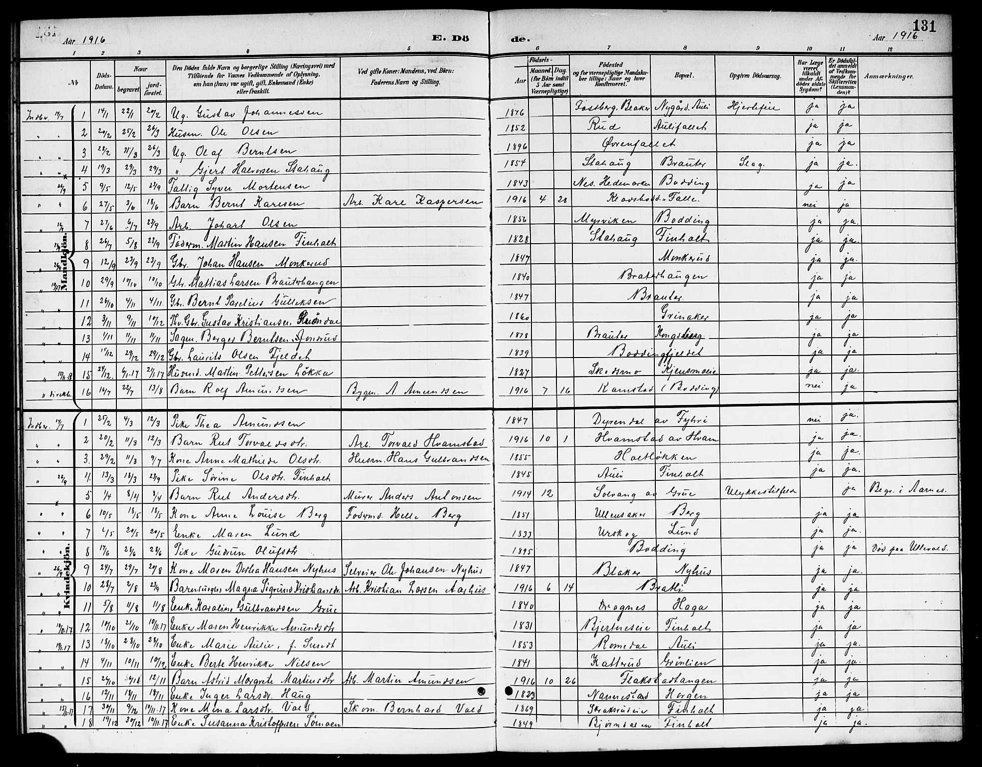 Nes prestekontor Kirkebøker, AV/SAO-A-10410/G/Gb/L0001: Parish register (copy) no. II 1, 1901-1917, p. 131