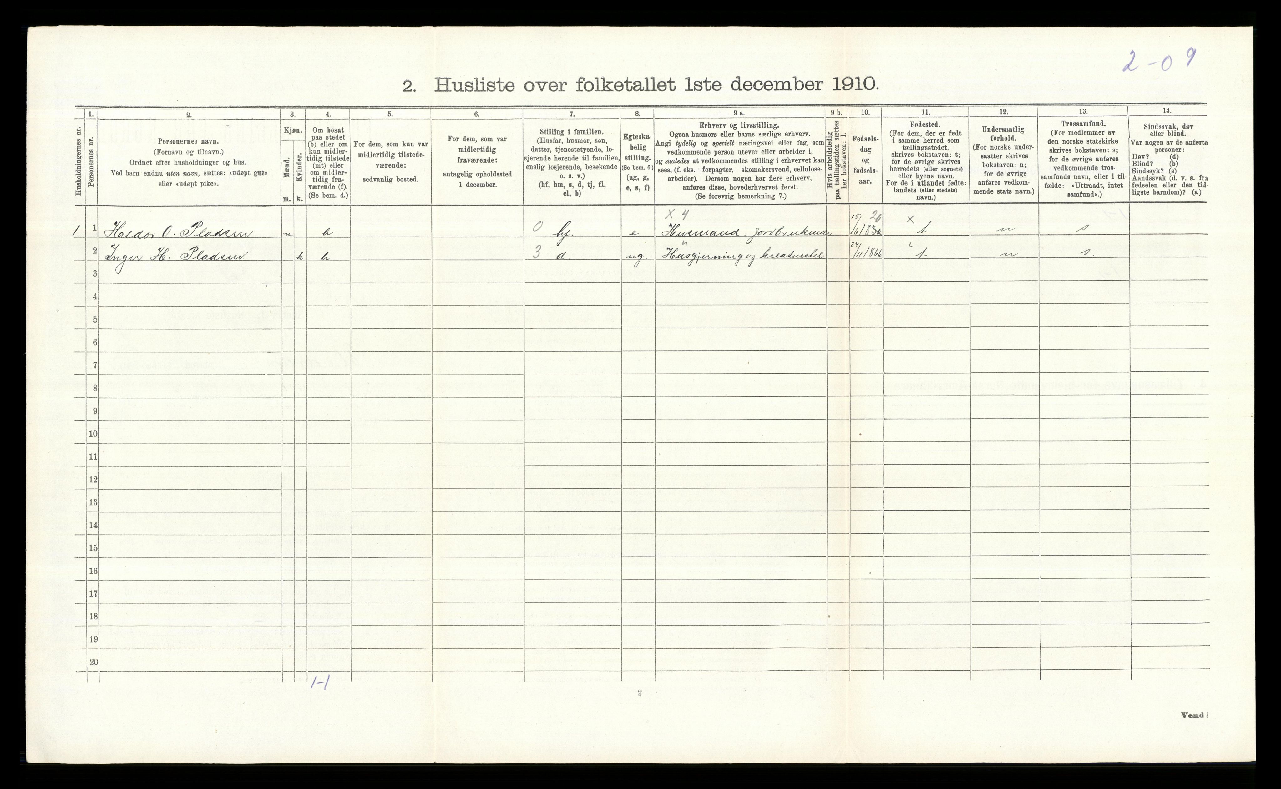 RA, 1910 census for Etnedal, 1910, p. 96