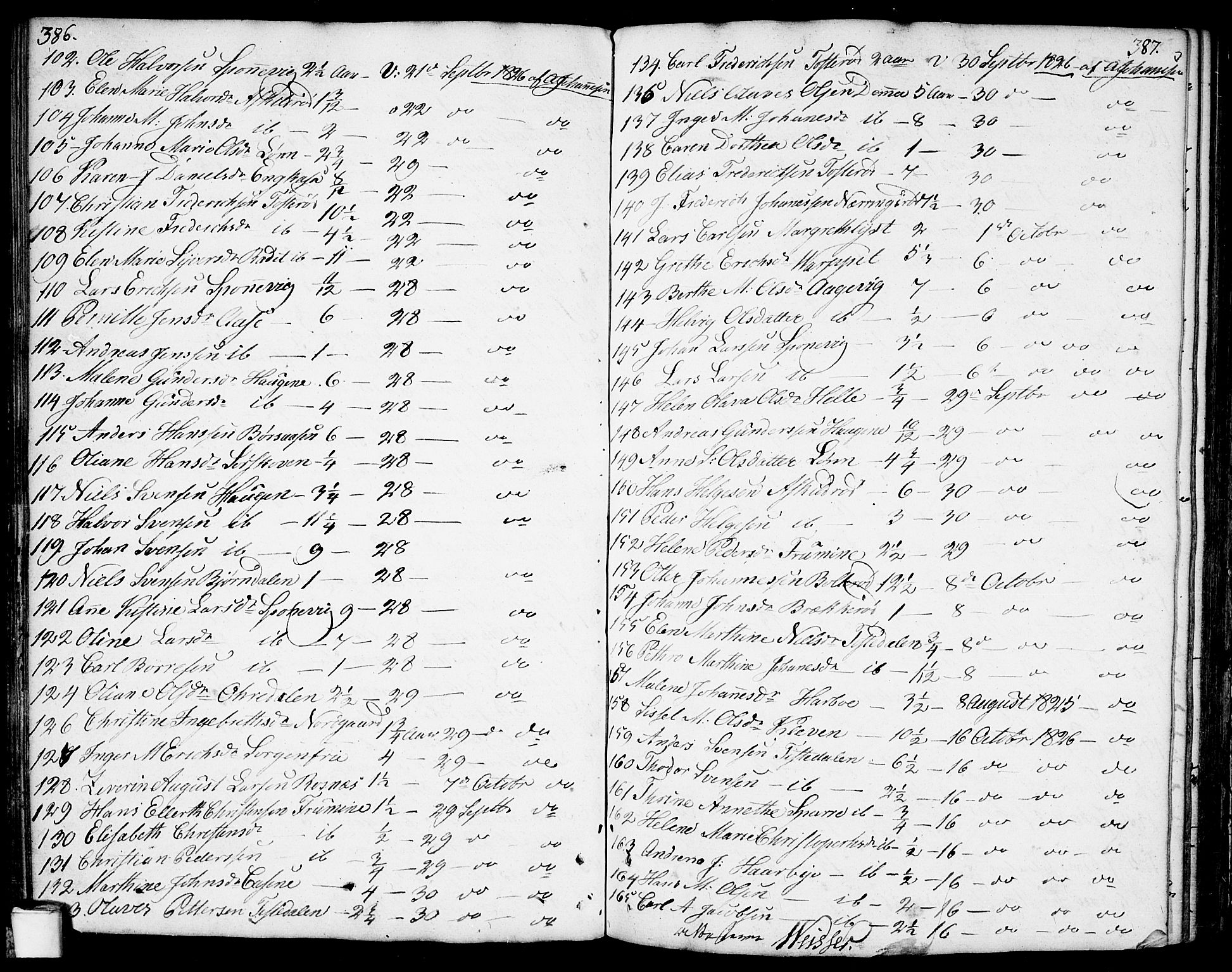 Berg prestekontor Kirkebøker, AV/SAO-A-10902/F/Fa/L0001: Parish register (official) no. I 1, 1770-1814, p. 386-387