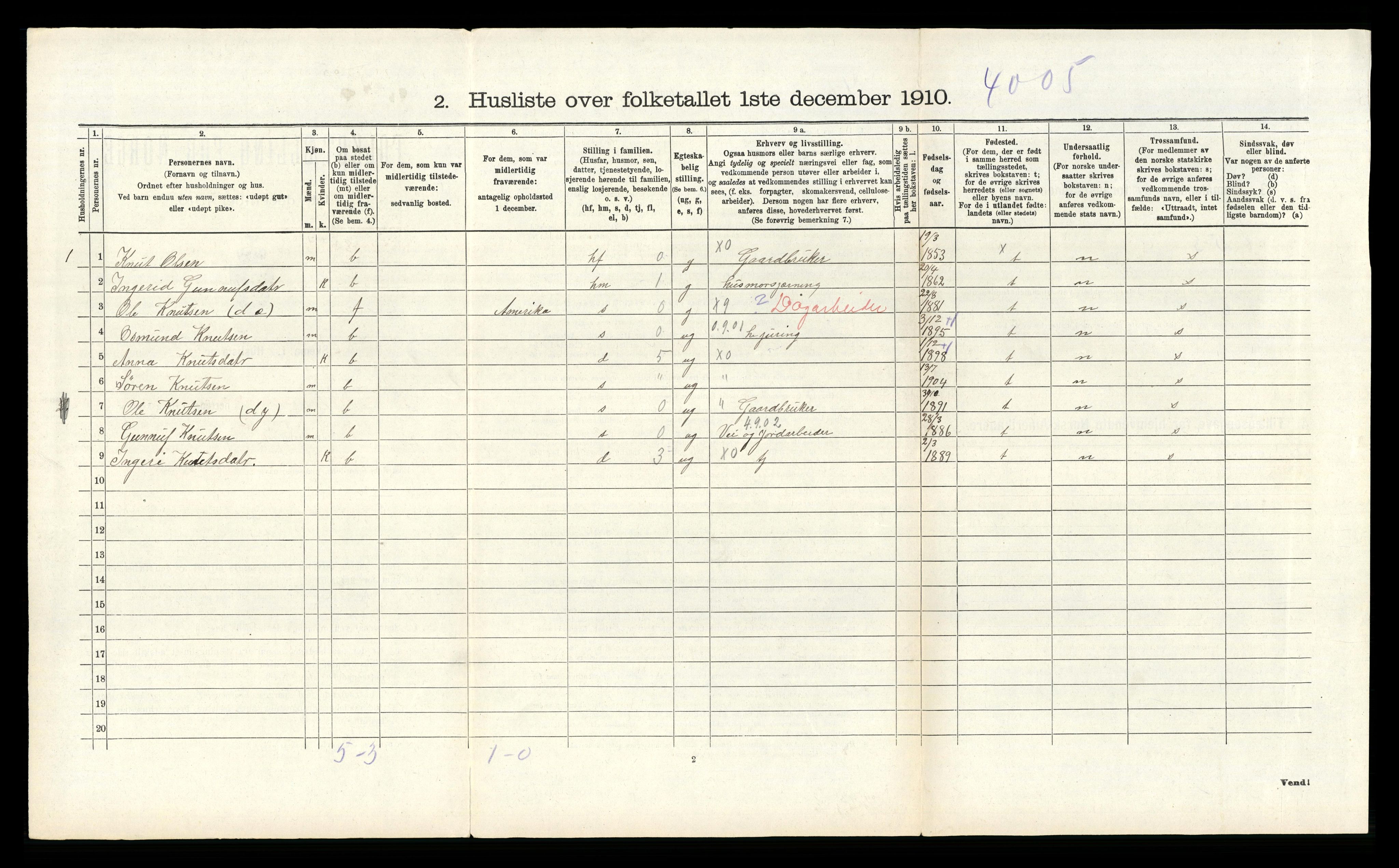 RA, 1910 census for Åseral, 1910, p. 300