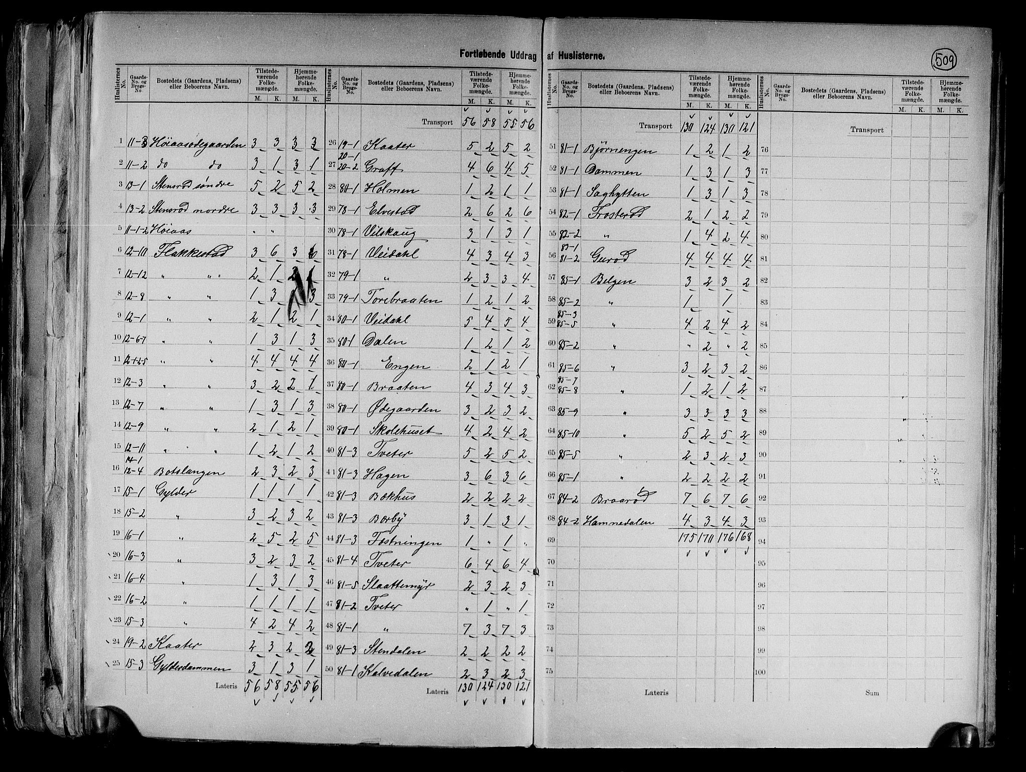 RA, 1891 census for 0137 Våler, 1891, p. 7