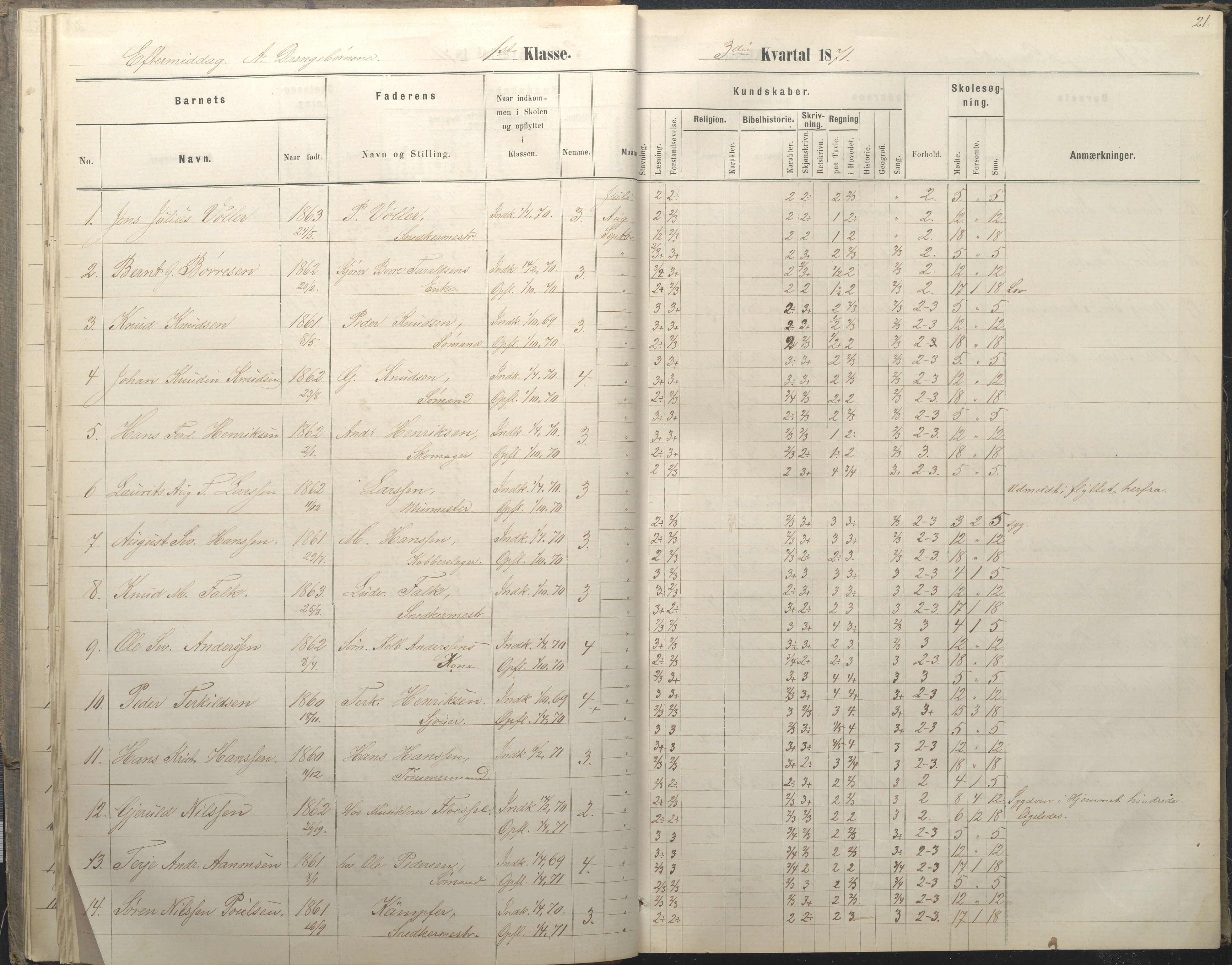 Arendal kommune, Katalog I, AAKS/KA0906-PK-I/07/L0036: Protokoll for 1. og 2. klasse, 1870-1882, p. 21