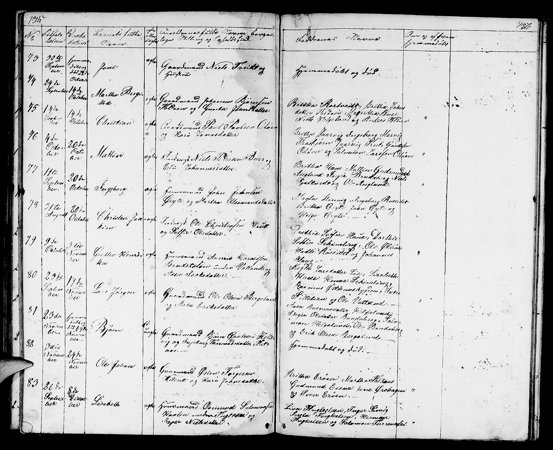 Jelsa sokneprestkontor, AV/SAST-A-101842/01/V: Parish register (copy) no. B 2, 1852-1863, p. 135-136