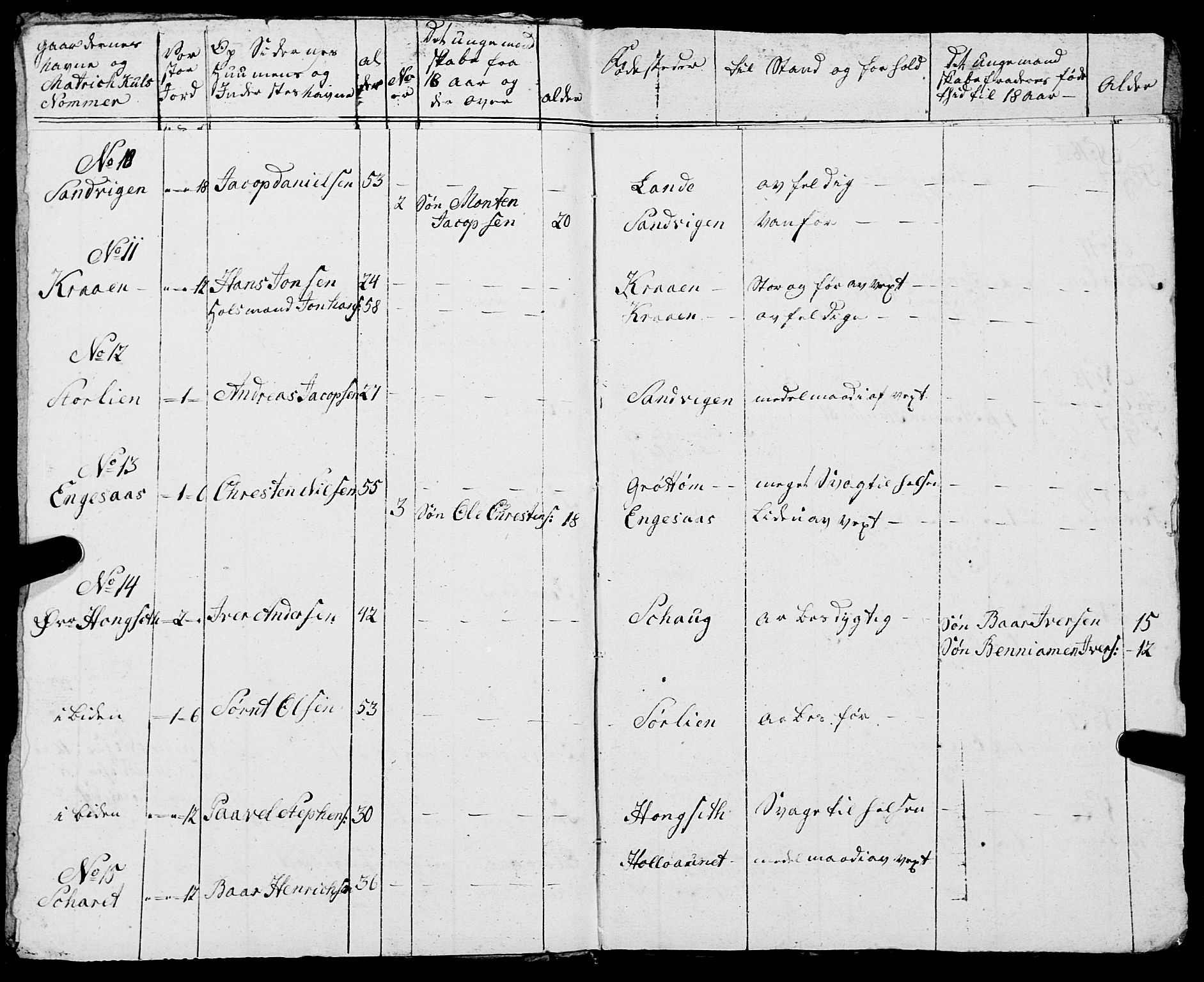 Fylkesmannen i Nordland, AV/SAT-A-0499/1.1/R/Ra/L0005: --, 1809-1835, p. 128