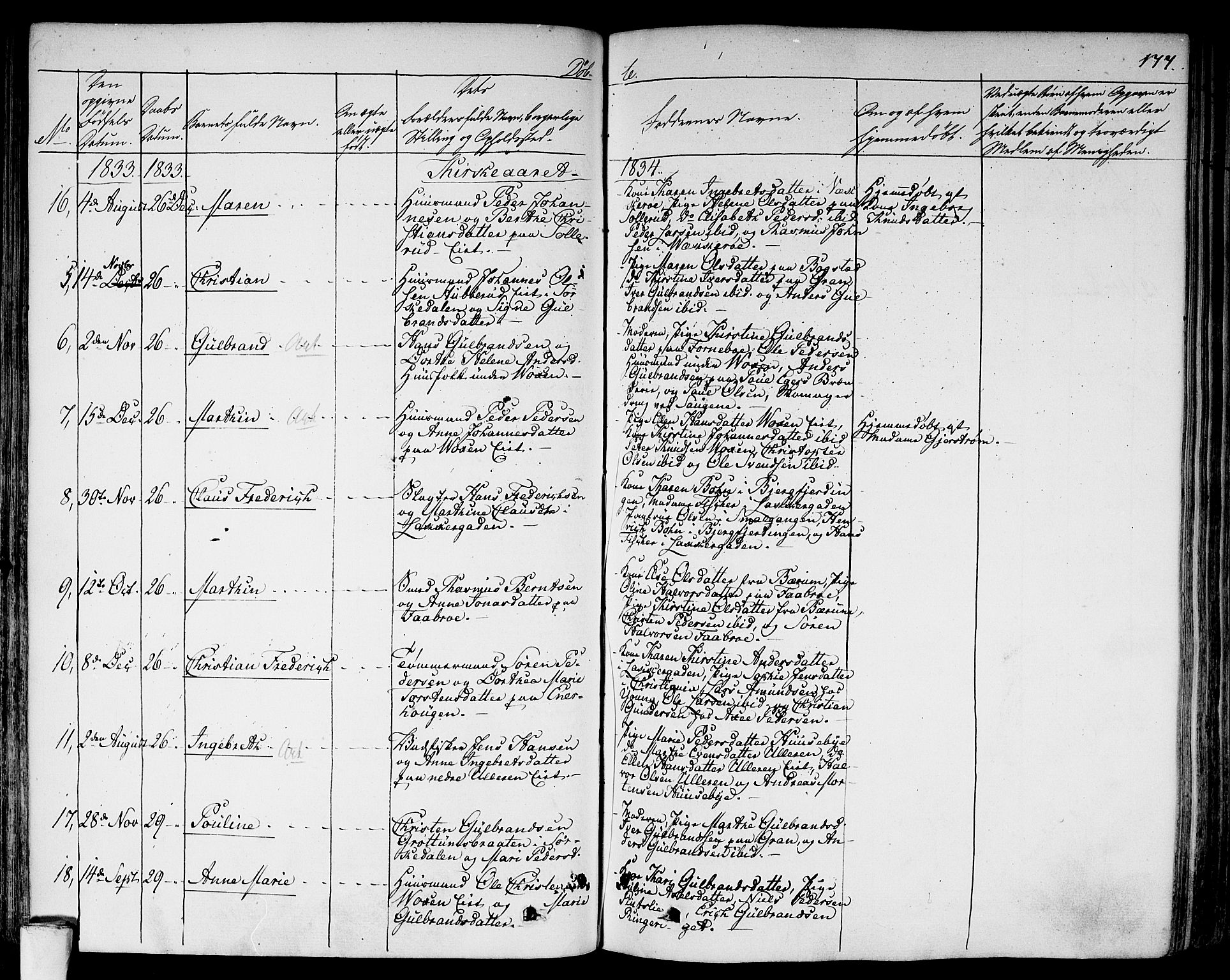 Aker prestekontor kirkebøker, SAO/A-10861/F/L0013: Parish register (official) no. 13, 1828-1837, p. 177