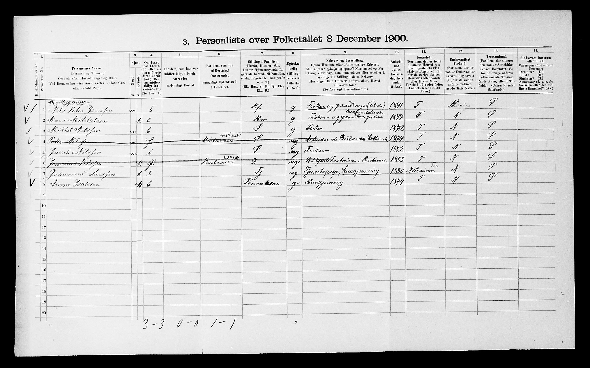 SATØ, 1900 census for Lyngen, 1900, p. 232