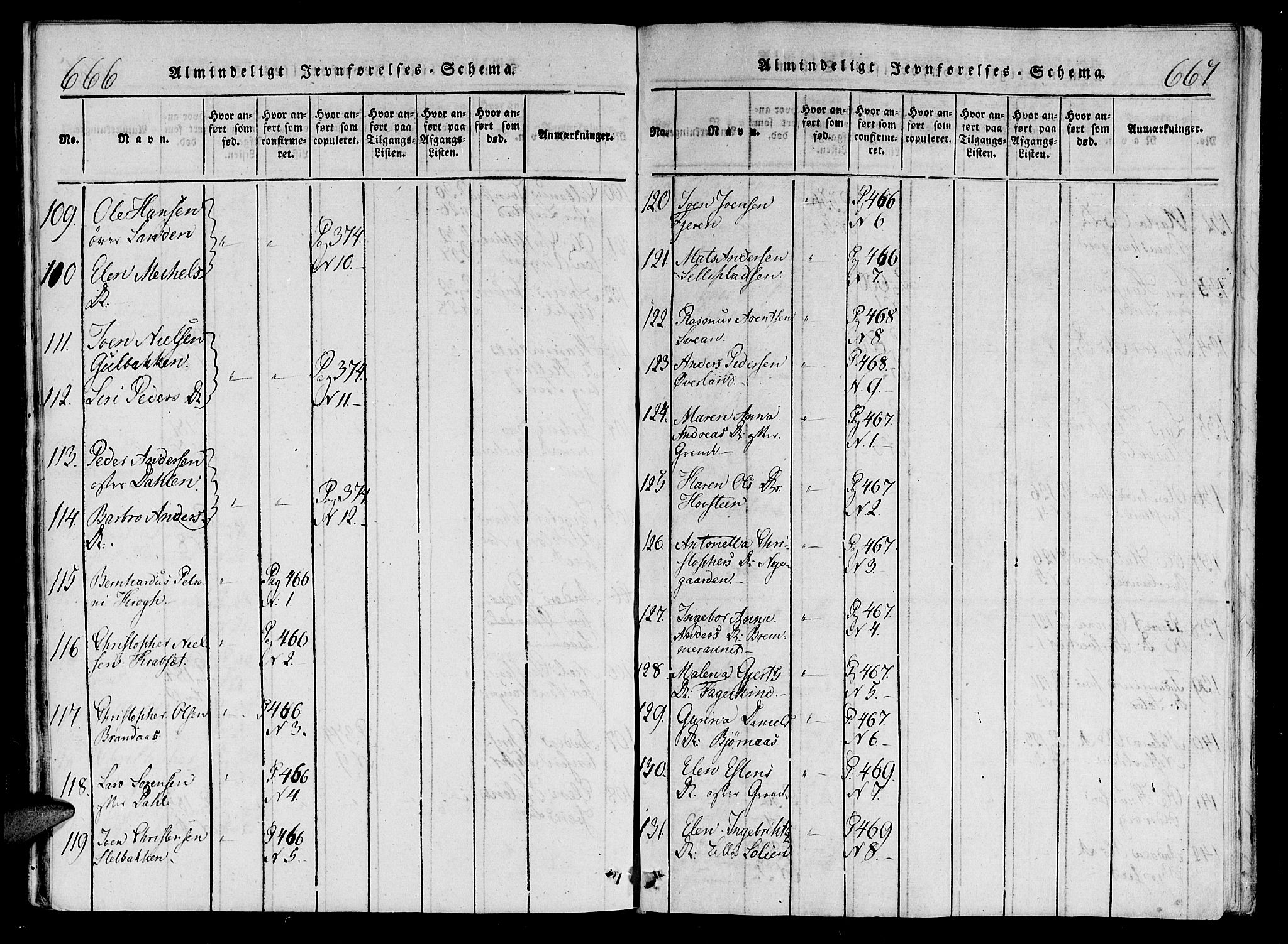 Ministerialprotokoller, klokkerbøker og fødselsregistre - Nord-Trøndelag, SAT/A-1458/701/L0005: Parish register (official) no. 701A05 /1, 1816-1825, p. 666-667