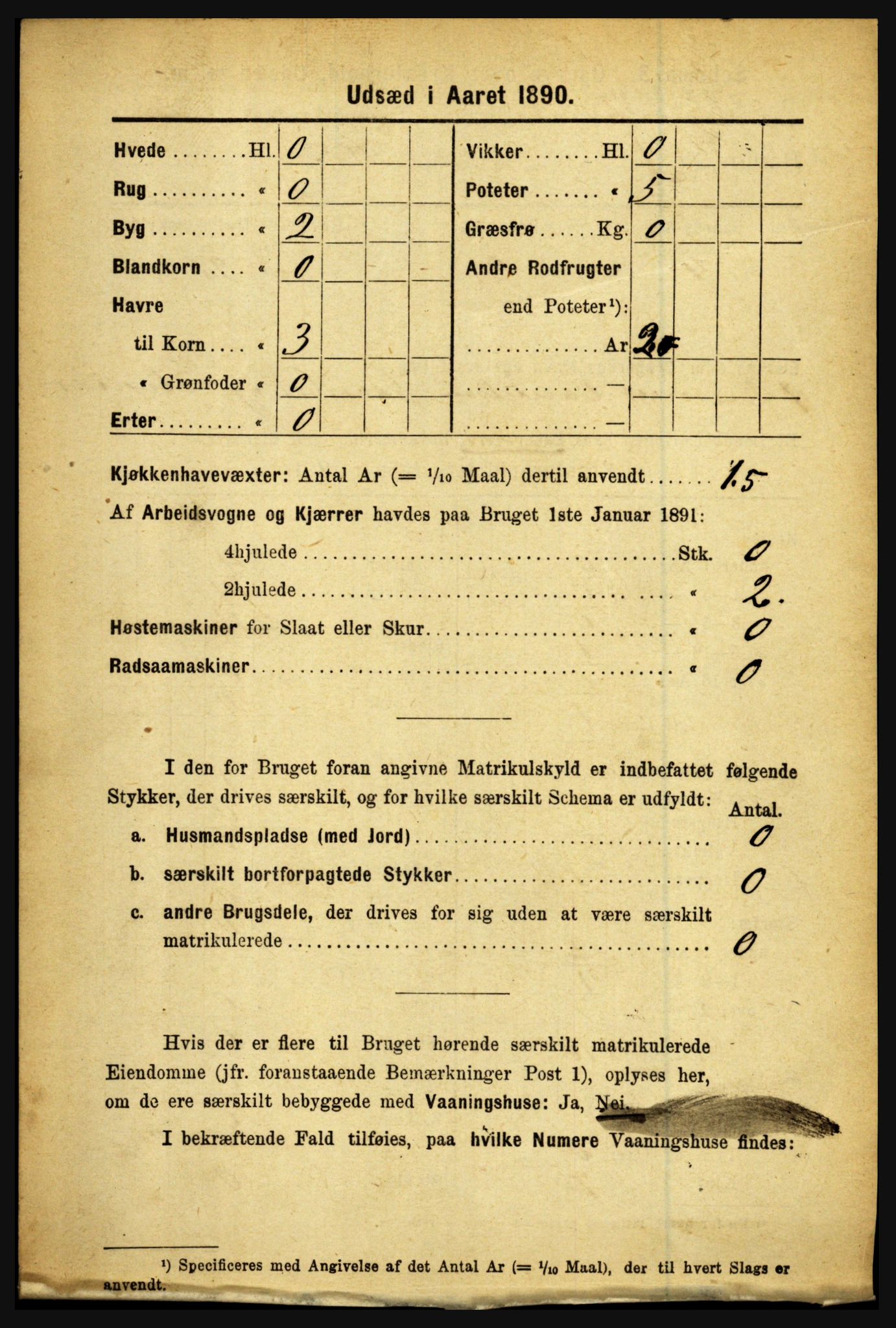 RA, 1891 census for 1446 Breim, 1891, p. 2405