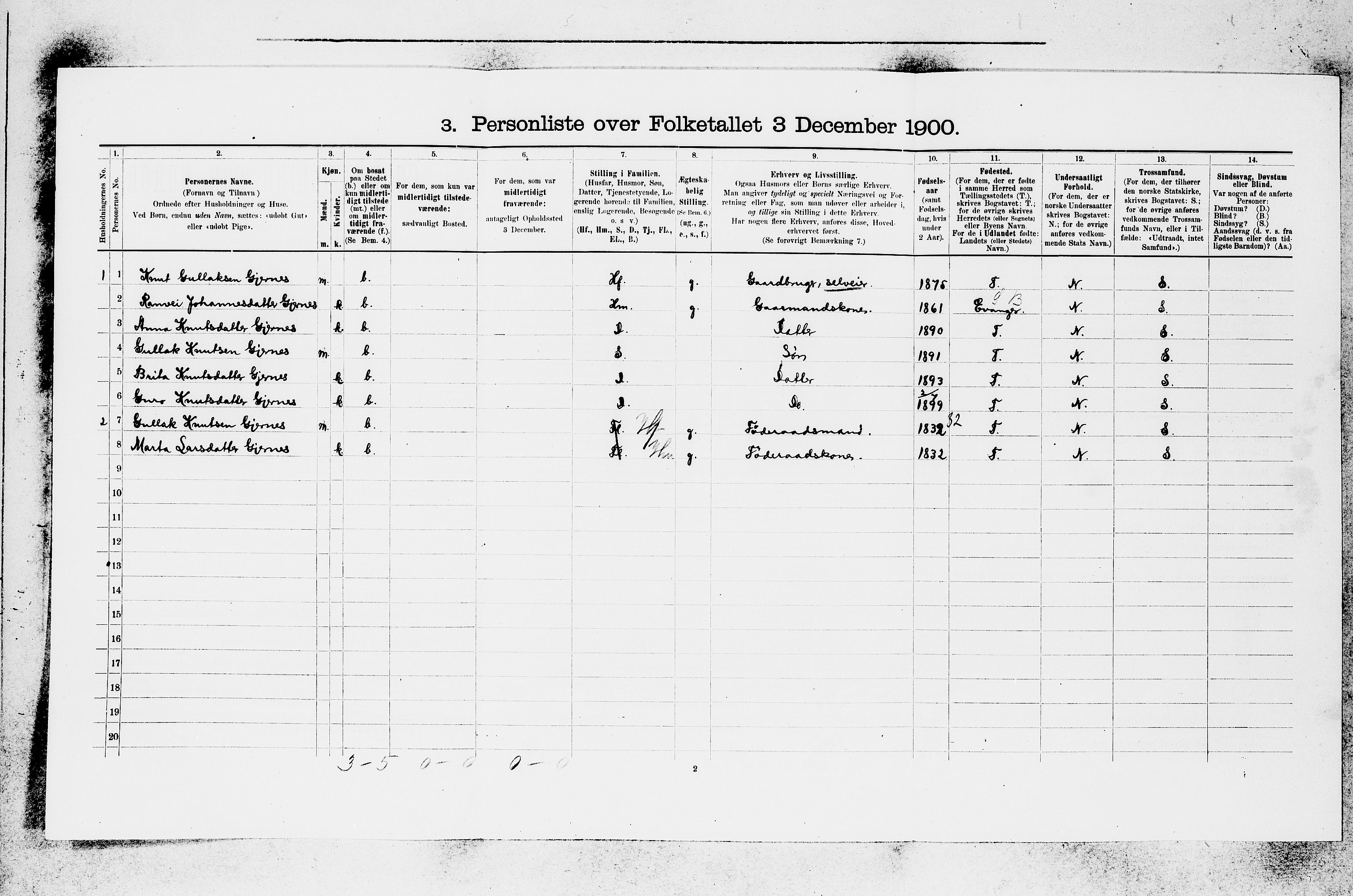 SAB, 1900 census for Voss, 1900, p. 1855