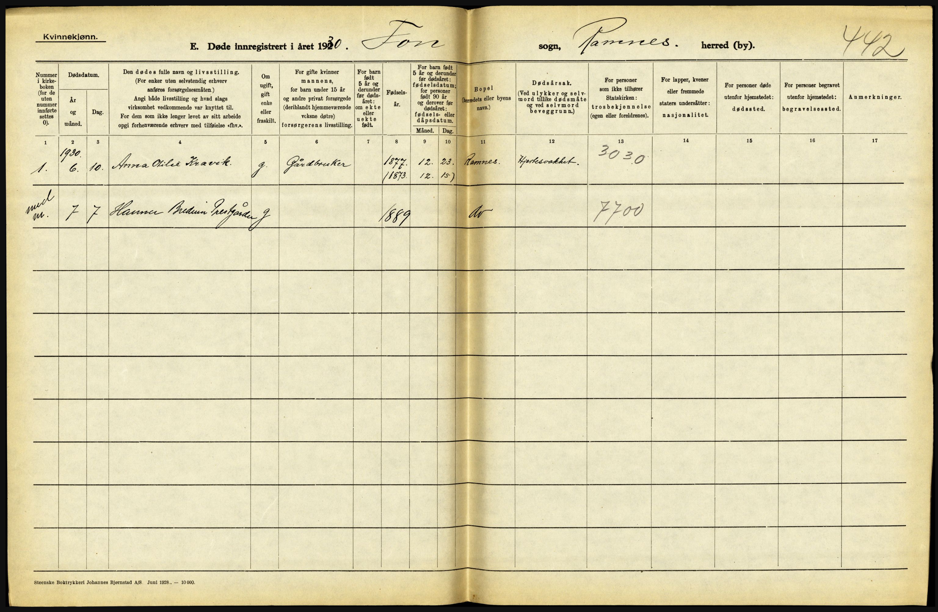 Statistisk sentralbyrå, Sosiodemografiske emner, Befolkning, AV/RA-S-2228/D/Df/Dfc/Dfcj/L0017: Vestfold. Telemark, 1930, p. 14