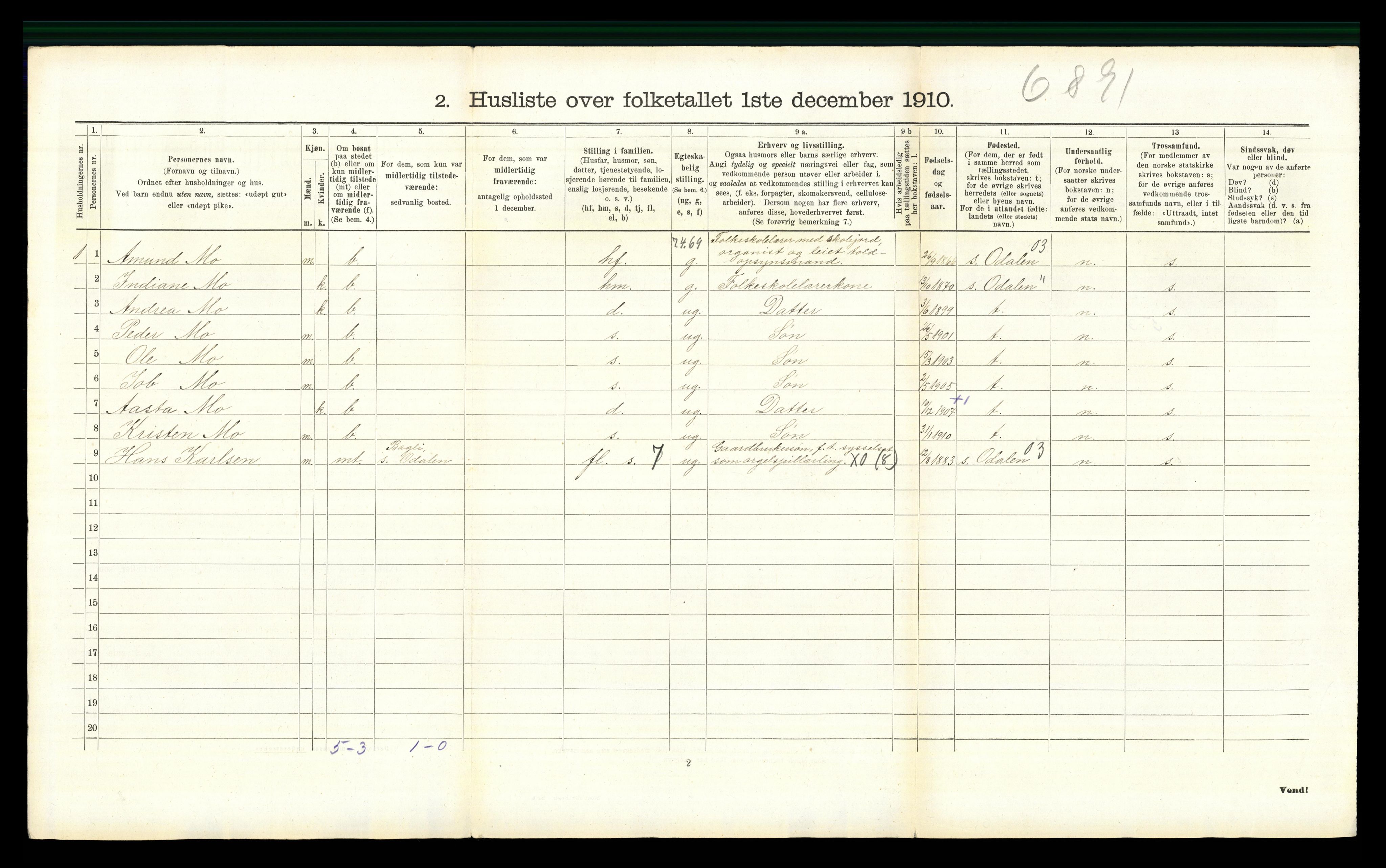 RA, 1910 census for Vinger, 1910, p. 1550