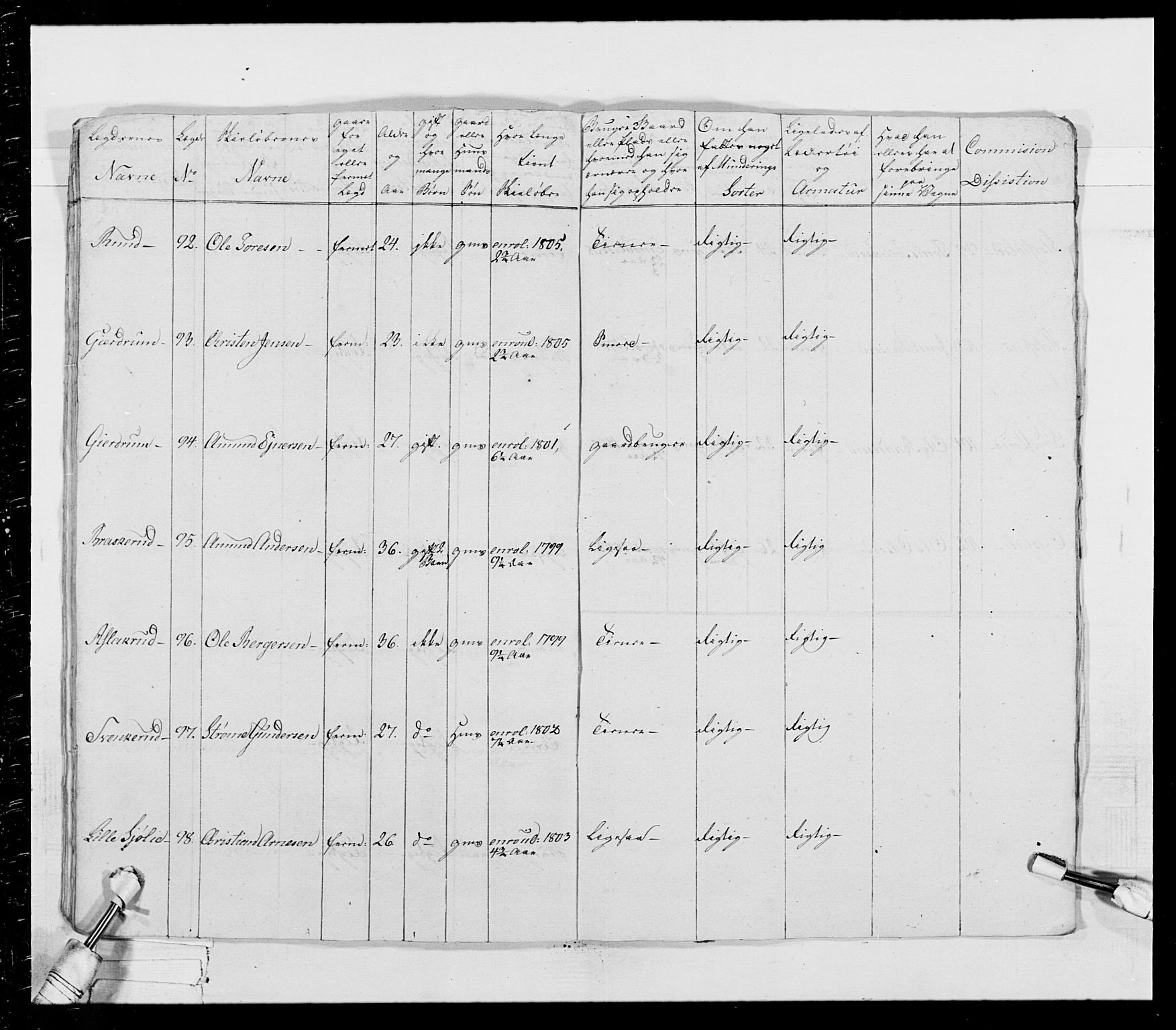 Generalitets- og kommissariatskollegiet, Det kongelige norske kommissariatskollegium, AV/RA-EA-5420/E/Eh/L0026: Skiløperkompaniene, 1805-1810, p. 269