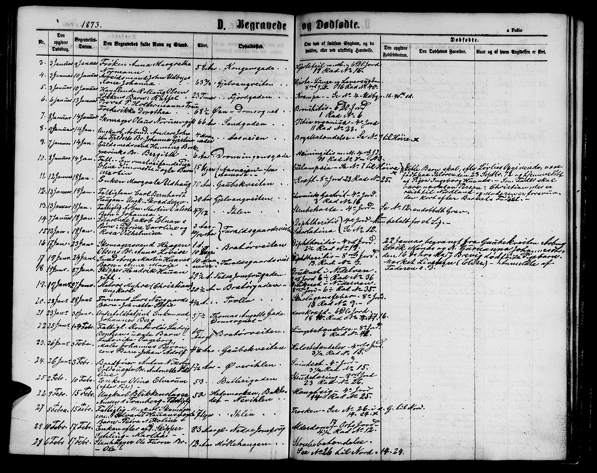 Ministerialprotokoller, klokkerbøker og fødselsregistre - Sør-Trøndelag, SAT/A-1456/602/L0141: Parish register (copy) no. 602C09, 1865-1877