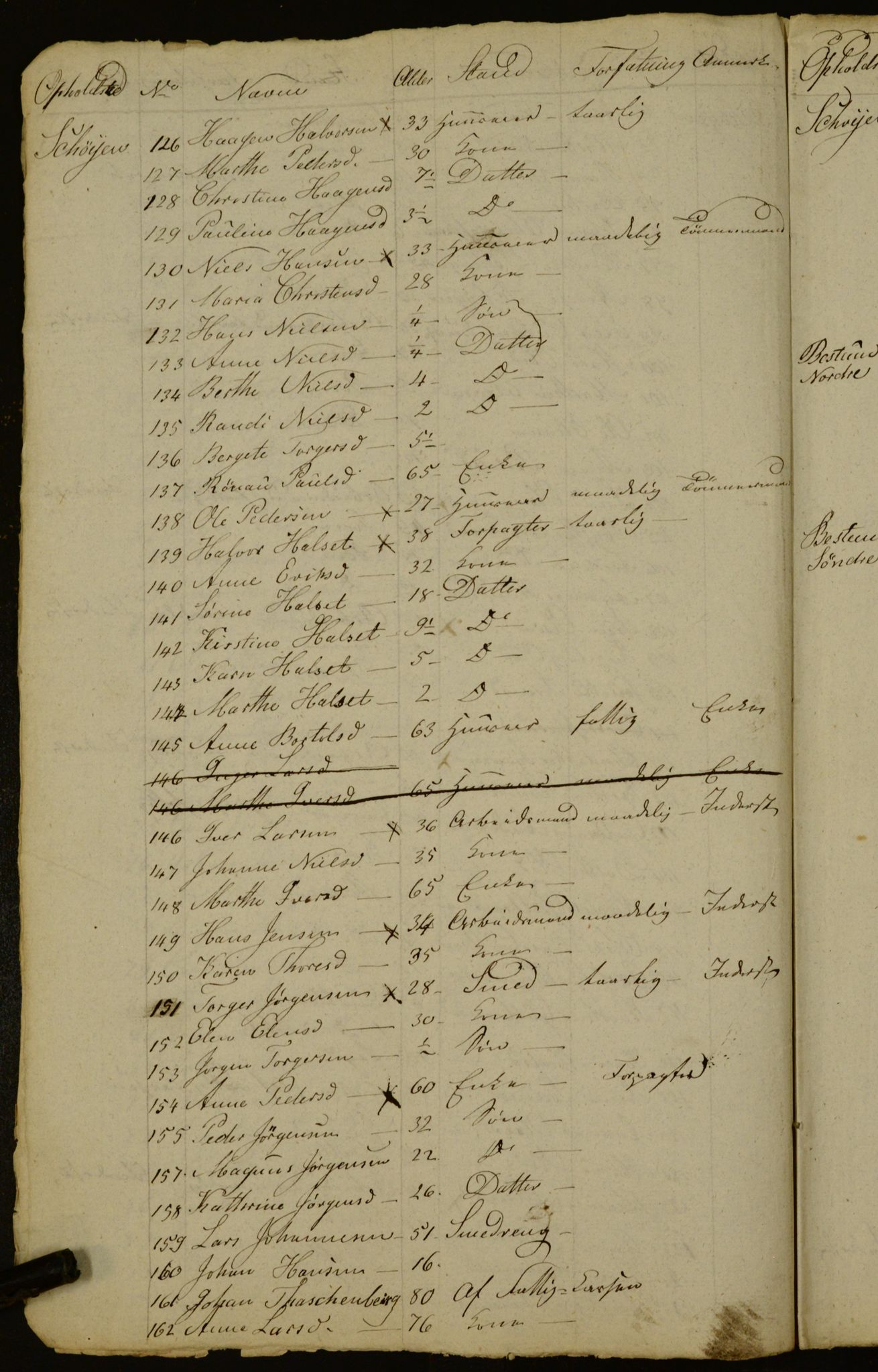 OBA, Census for Aker 1833, 1833