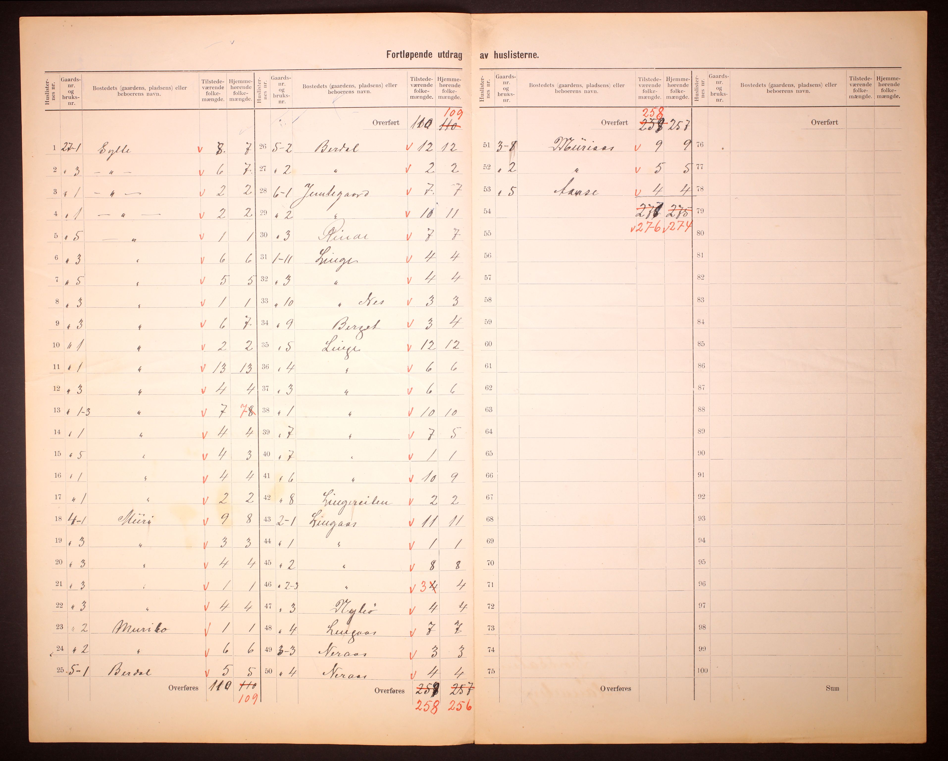 RA, 1910 census for Norddal, 1910, p. 5