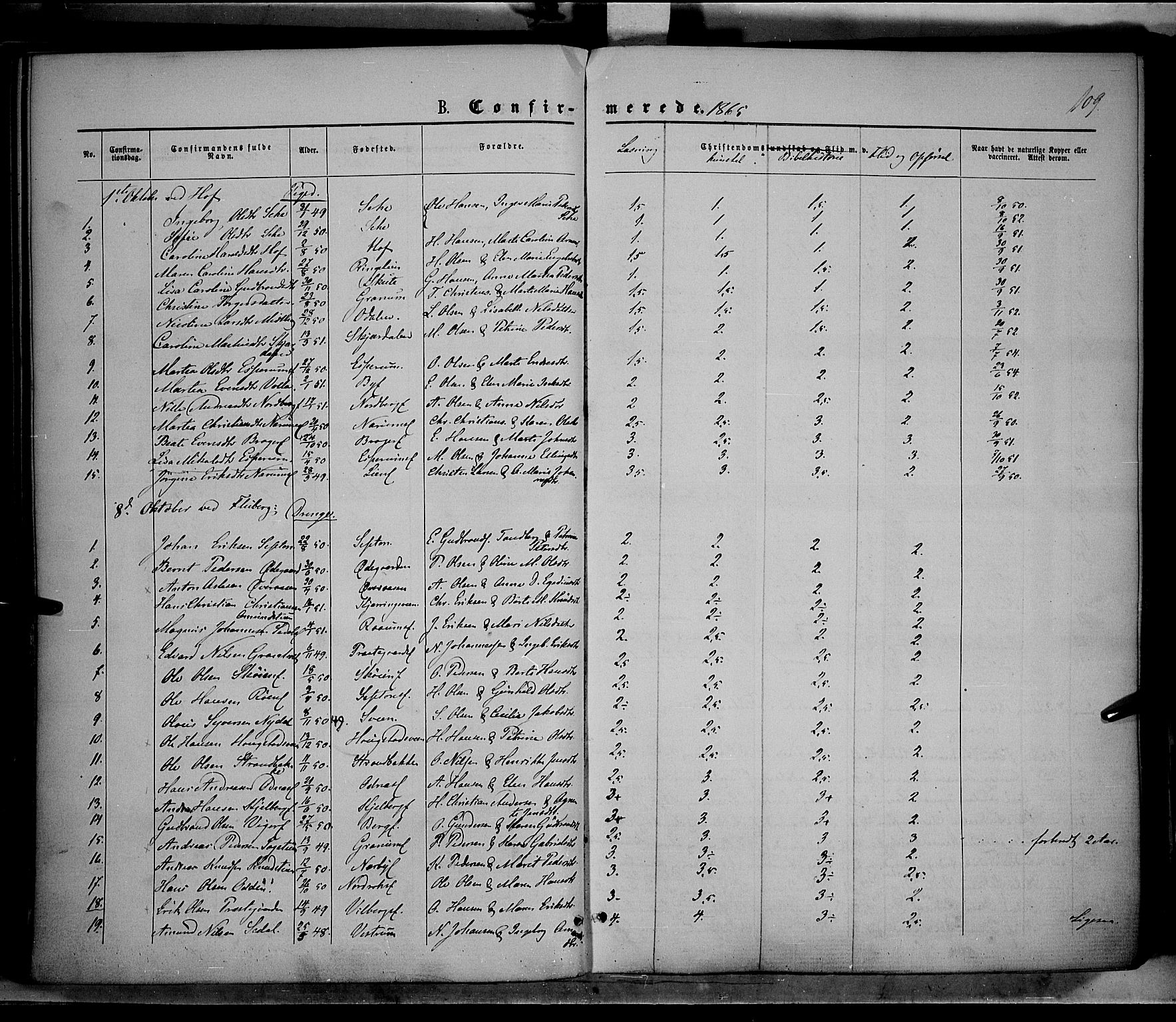 Søndre Land prestekontor, AV/SAH-PREST-122/K/L0001: Parish register (official) no. 1, 1860-1877, p. 109