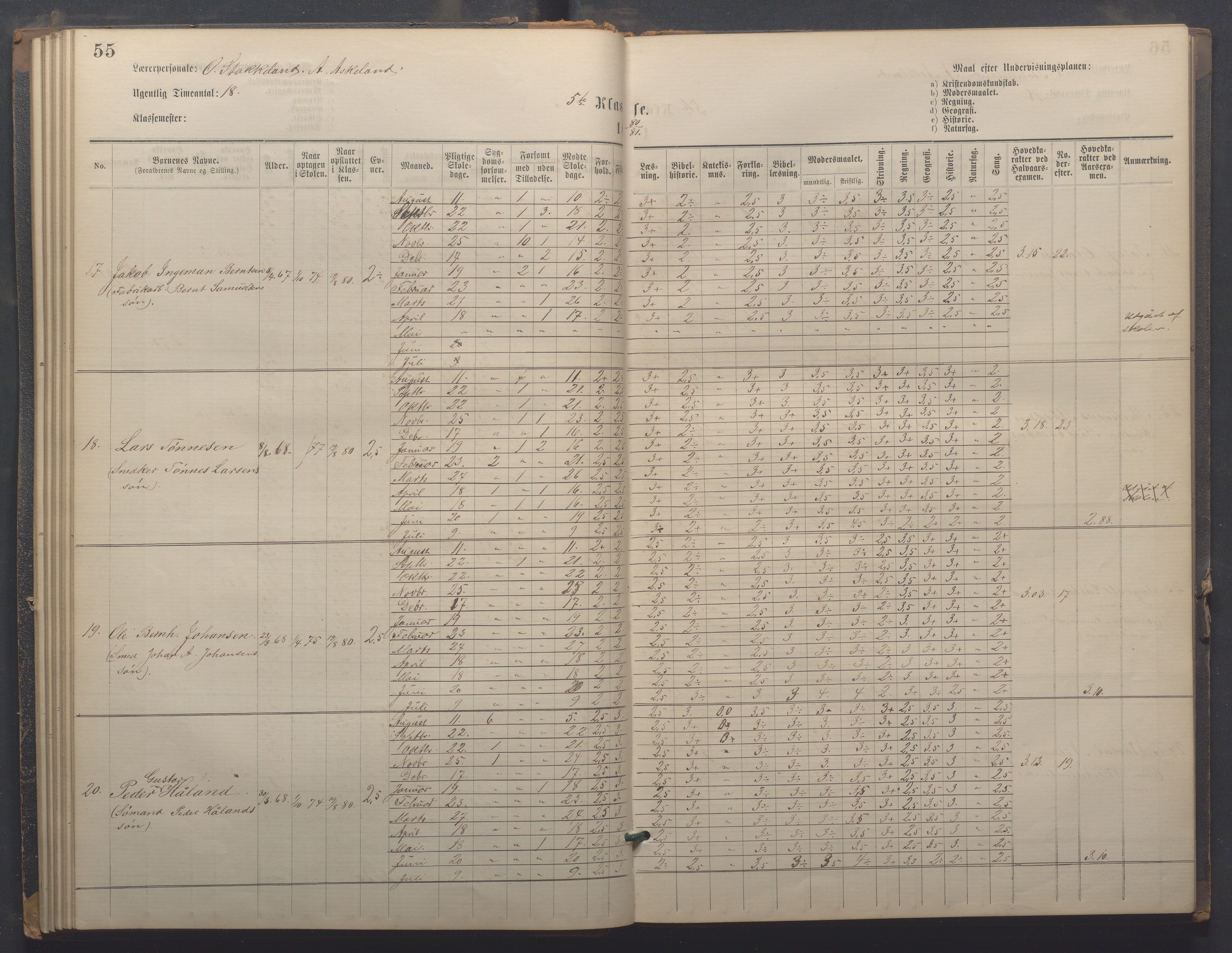 Egersund kommune (Ladested) - Egersund almueskole/folkeskole, IKAR/K-100521/H/L0021: Skoleprotokoll - Almueskolen, 7. klasse, 1878-1886, p. 55