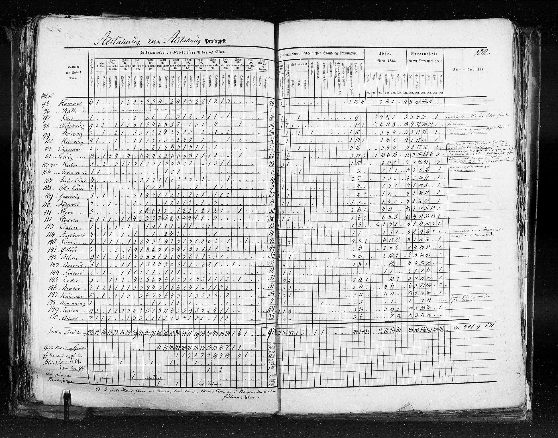 RA, Census 1835, vol. 9: Nordre Trondhjem amt, Nordland amt og Finnmarken amt, 1835, p. 182