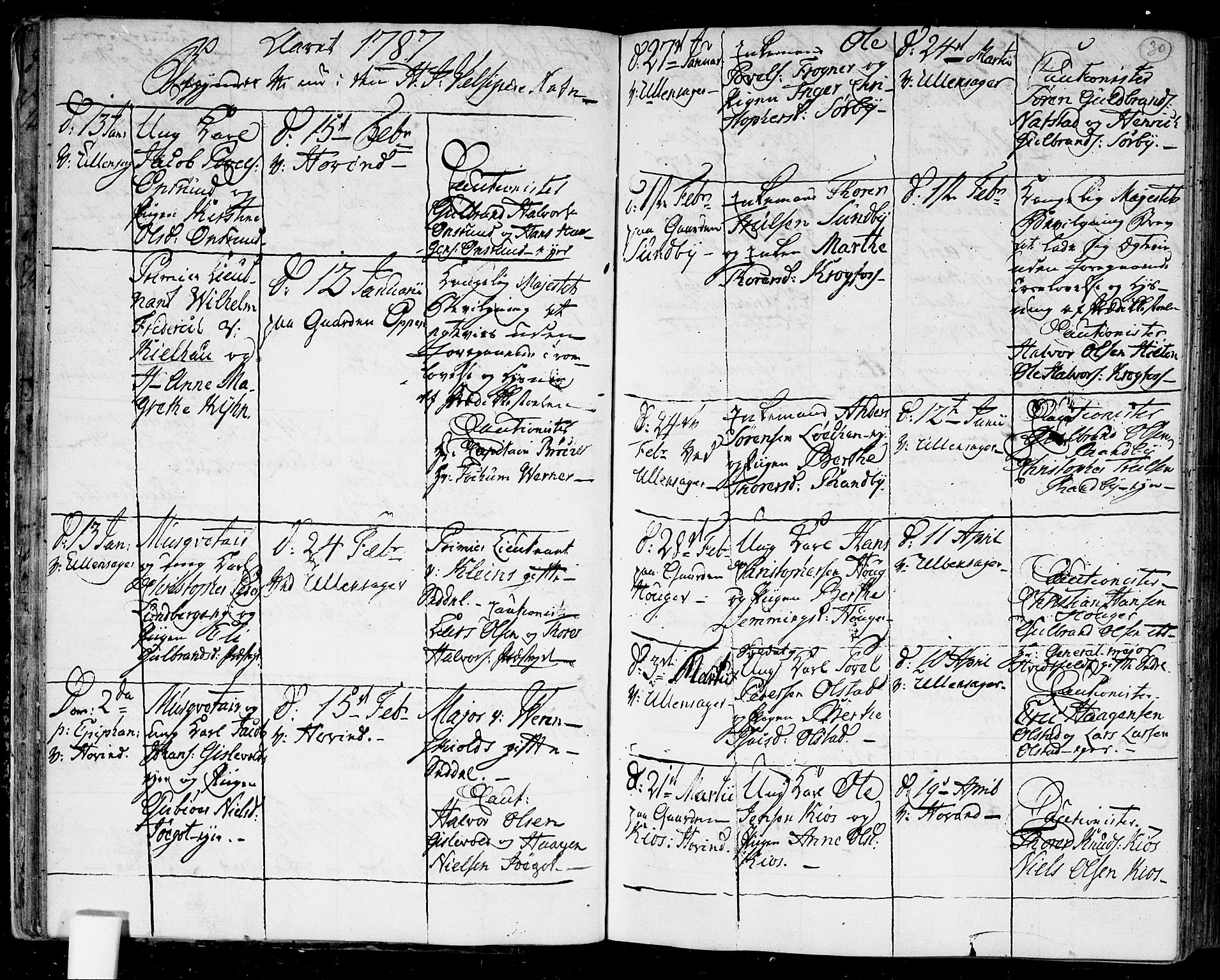 Ullensaker prestekontor Kirkebøker, AV/SAO-A-10236a/F/Fa/L0011: Parish register (official) no. I 11, 1777-1816, p. 30