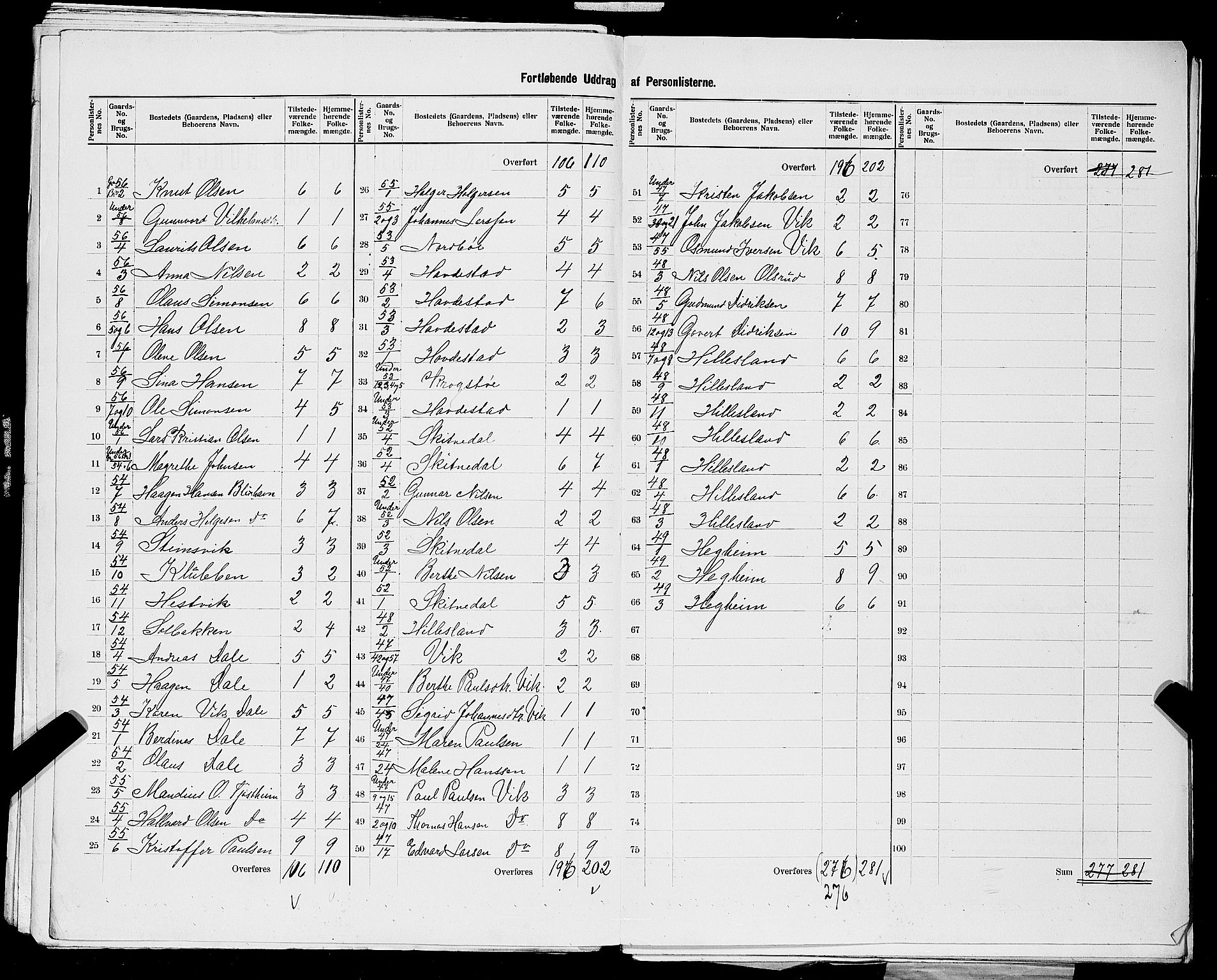 SAST, 1900 census for Skudenes, 1900, p. 14